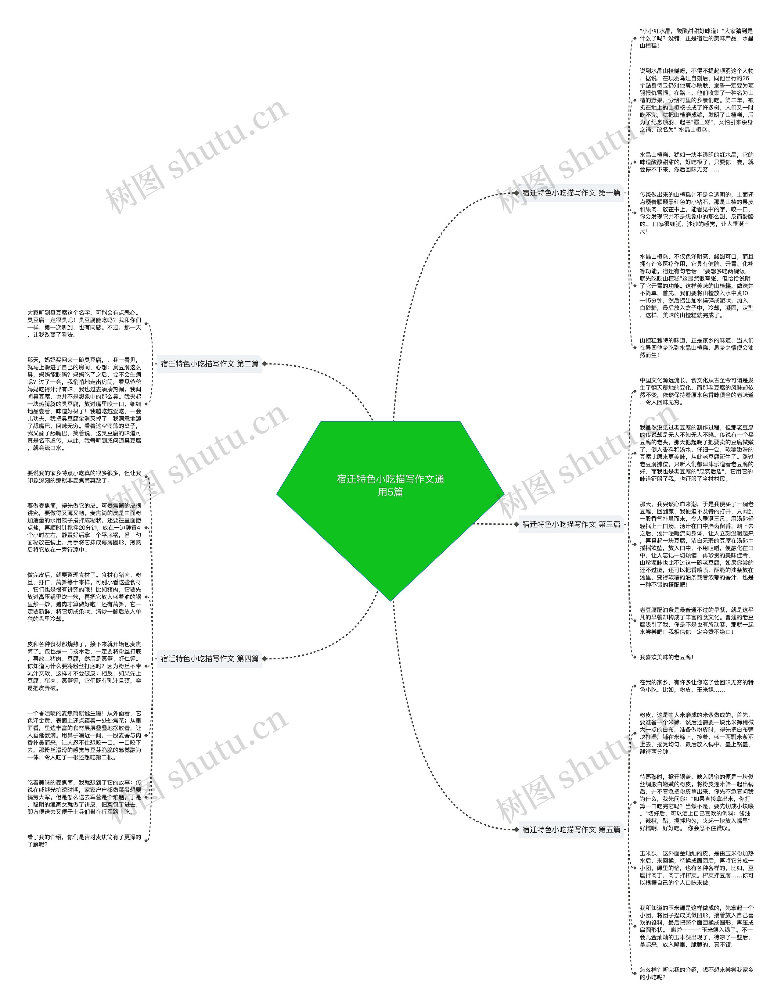 宿迁特色小吃描写作文通用5篇思维导图