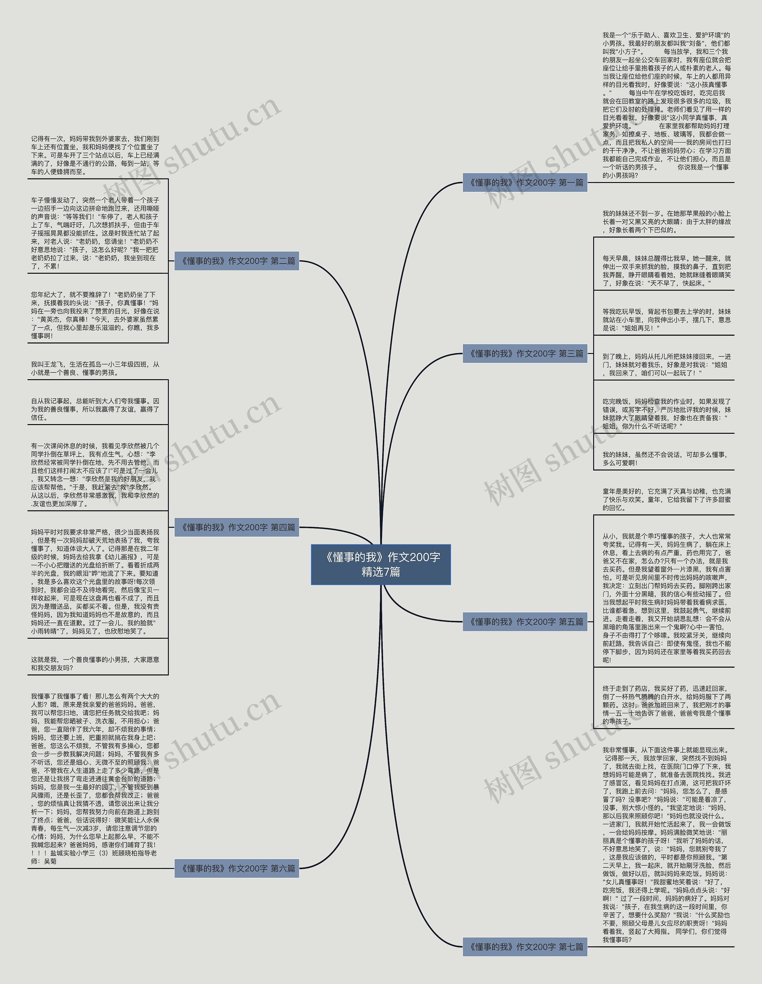 《懂事的我》作文200字精选7篇思维导图