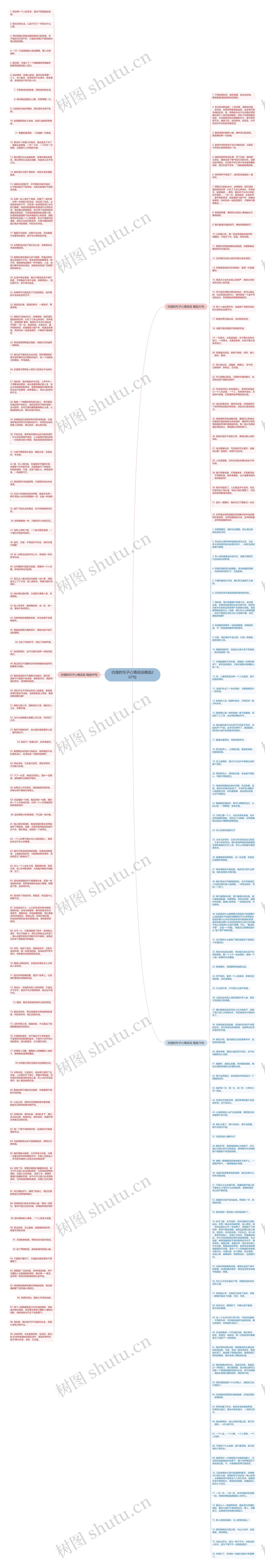 彷徨的句子心情说说精选207句思维导图