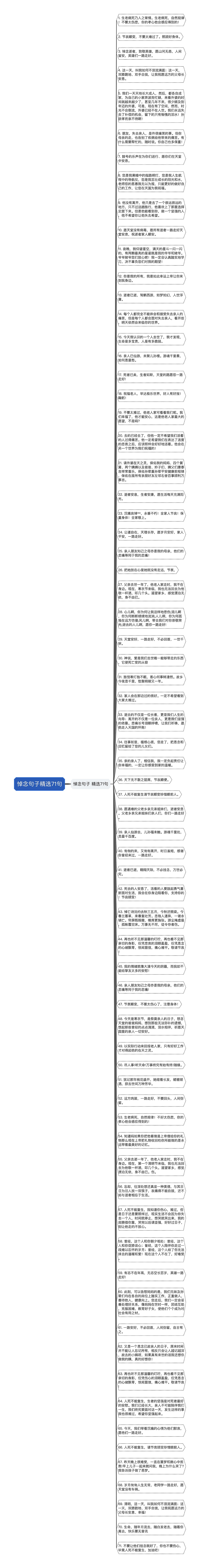 悼念句子精选71句