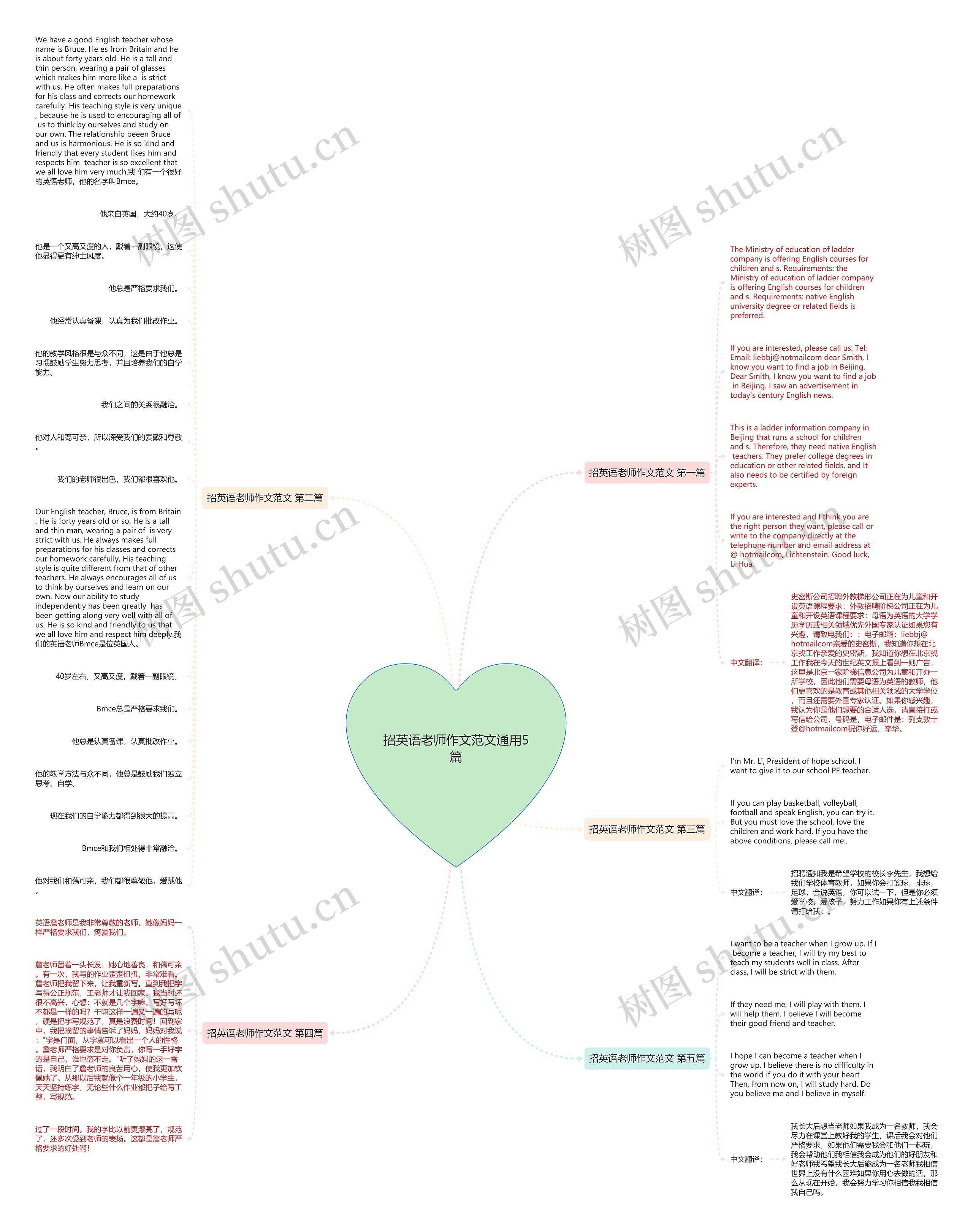 招英语老师作文范文通用5篇思维导图