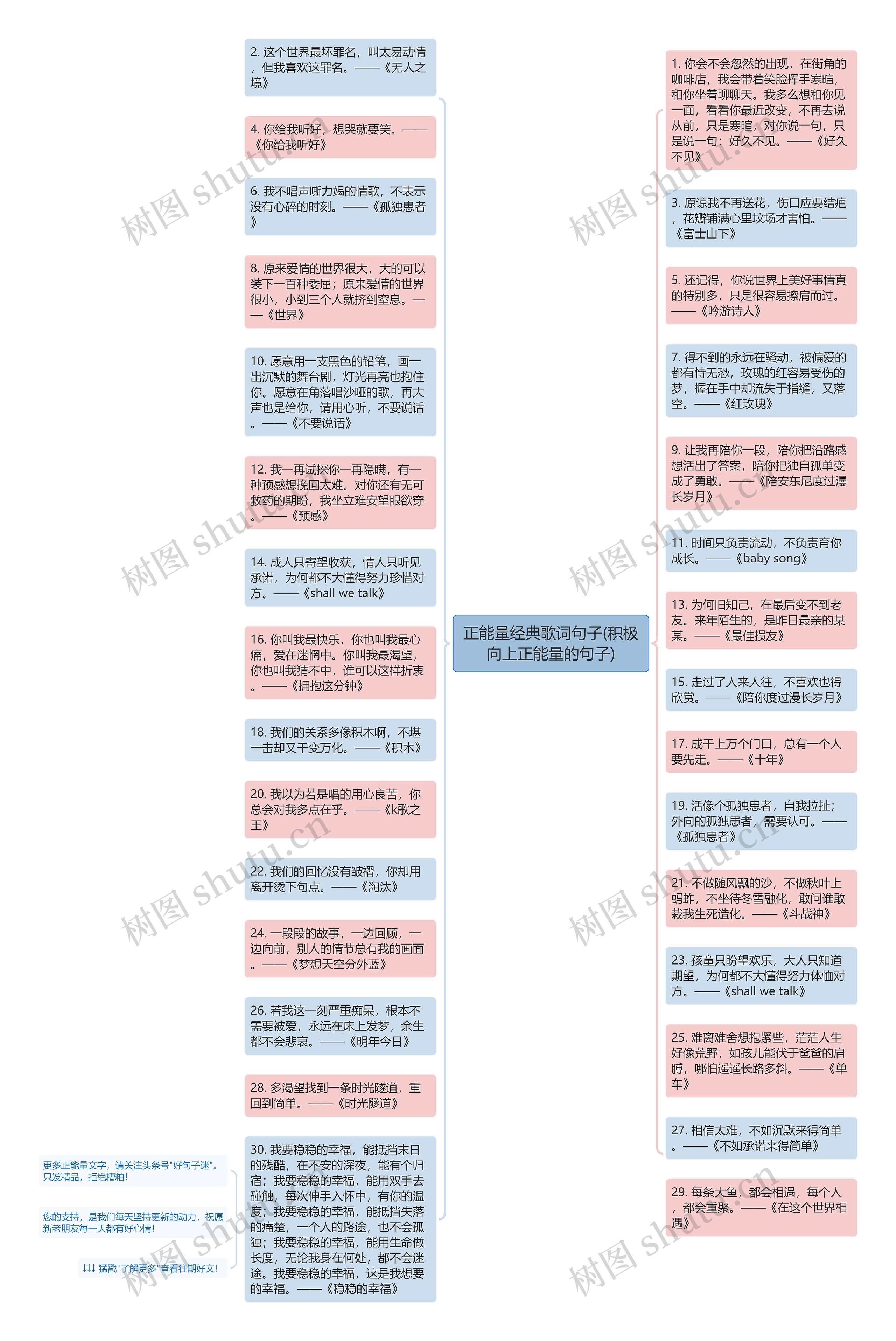 正能量经典歌词句子(积极向上正能量的句子)思维导图