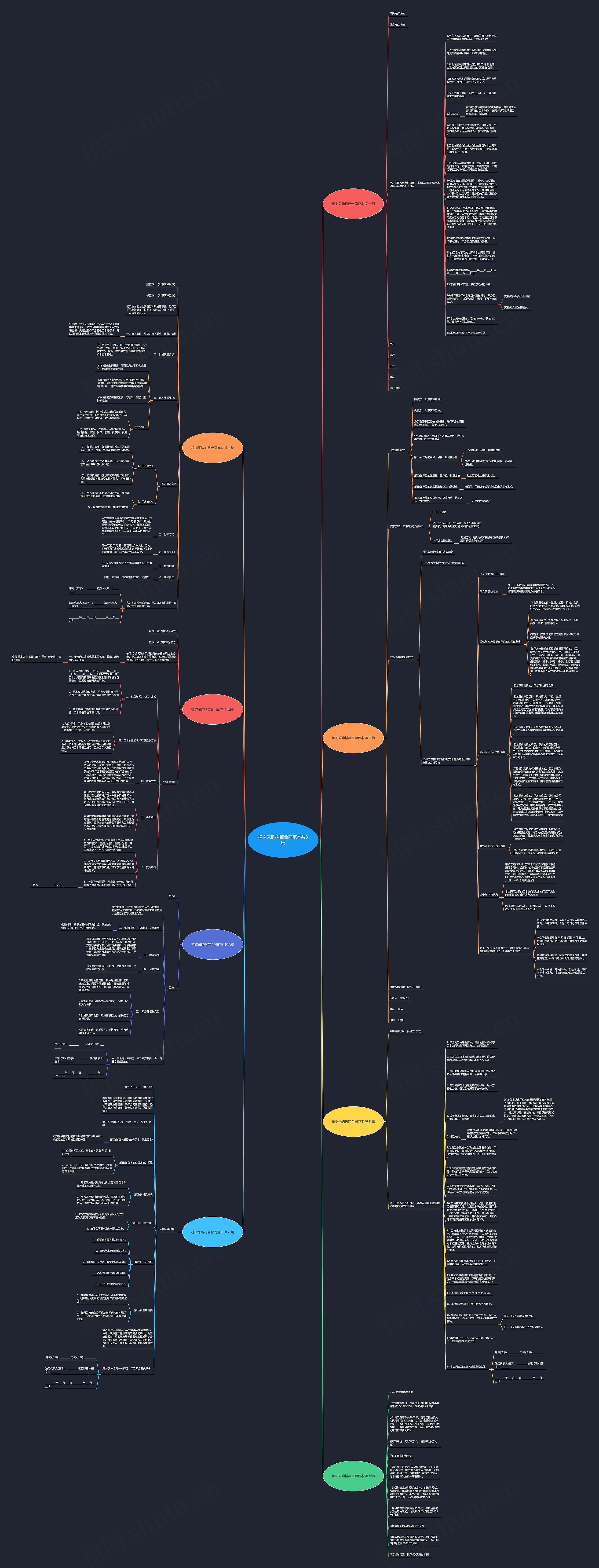 植树采购树苗合同范本共8篇思维导图