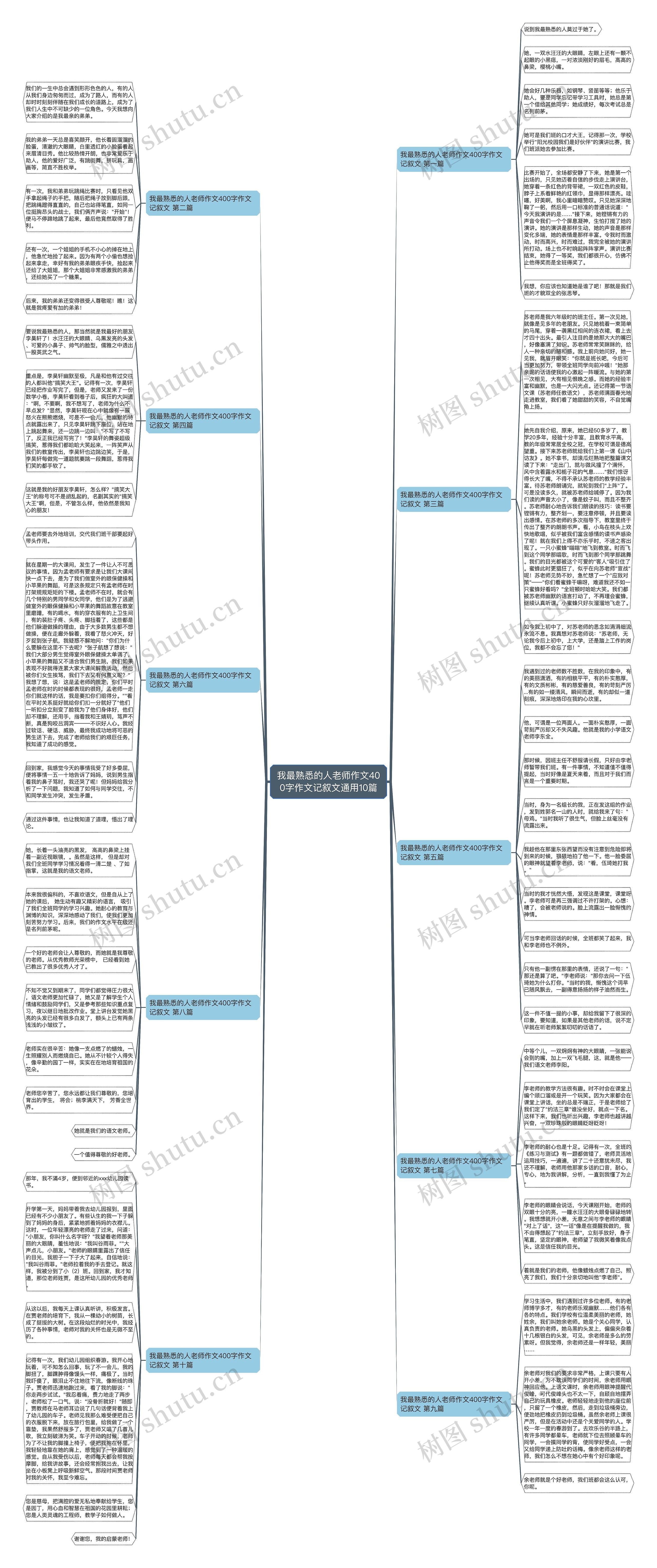 我最熟悉的人老师作文400字作文记叙文通用10篇思维导图