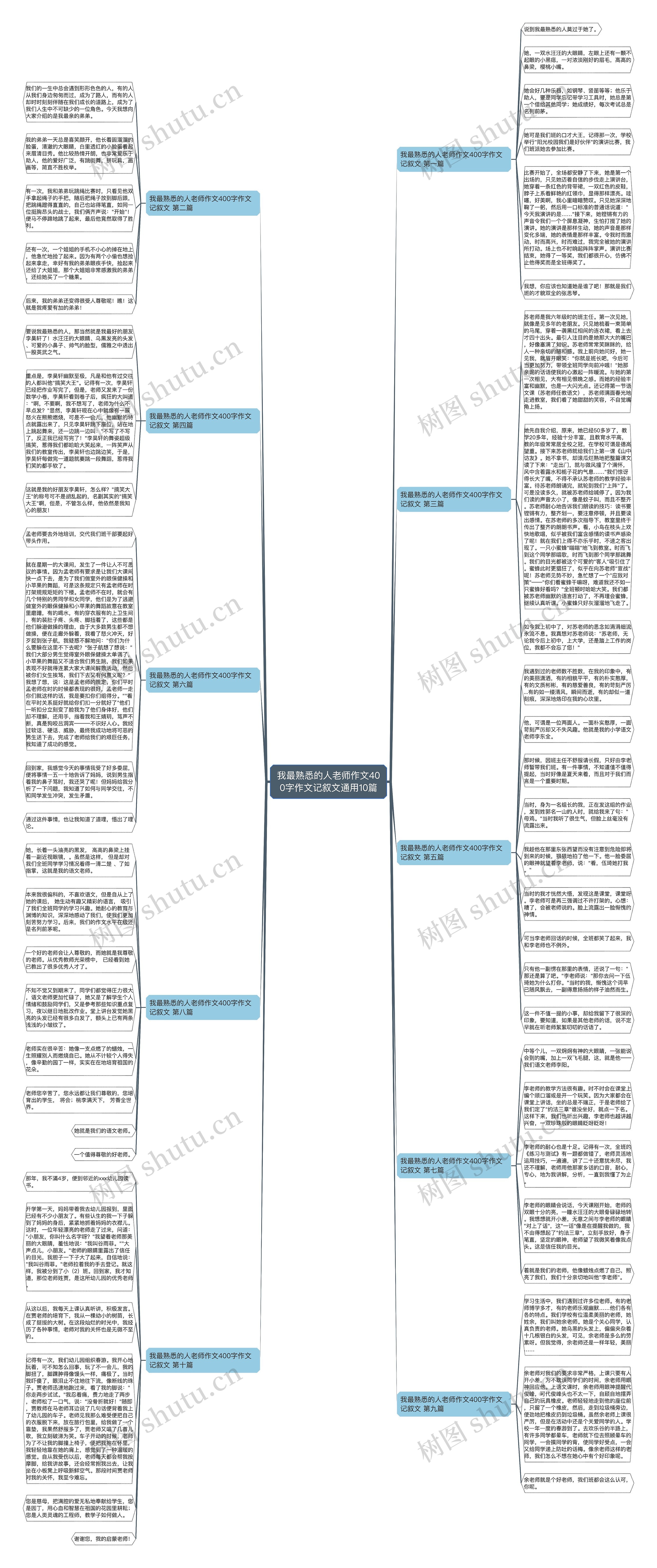 我最熟悉的人老师作文400字作文记叙文通用10篇 我最熟悉的人老师作文400字作文记叙文通用10篇