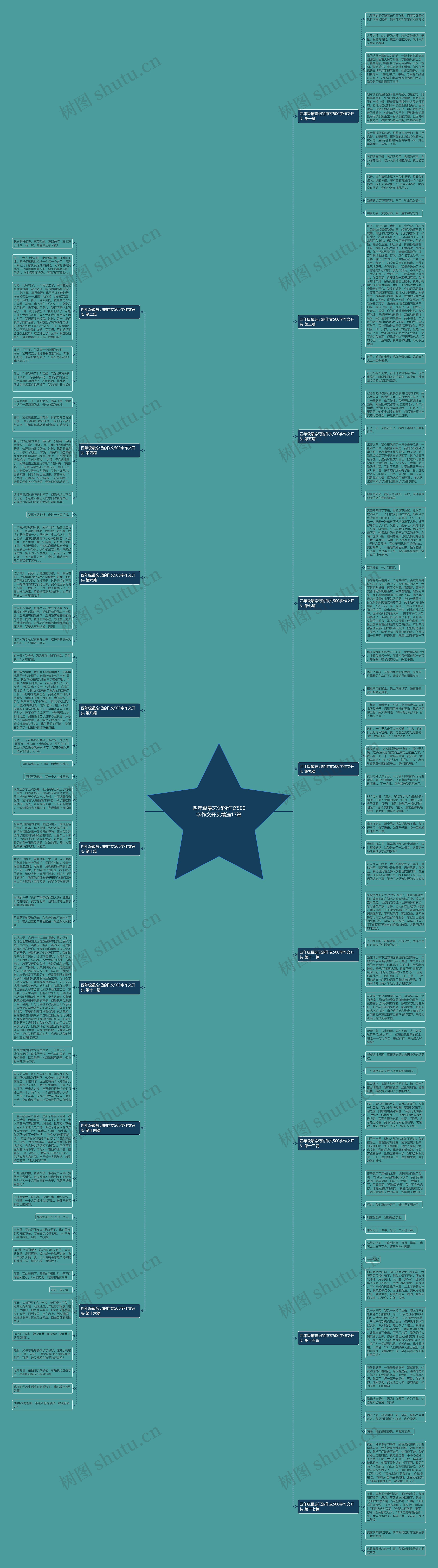 四年级最忘记的作文500字作文开头精选17篇思维导图