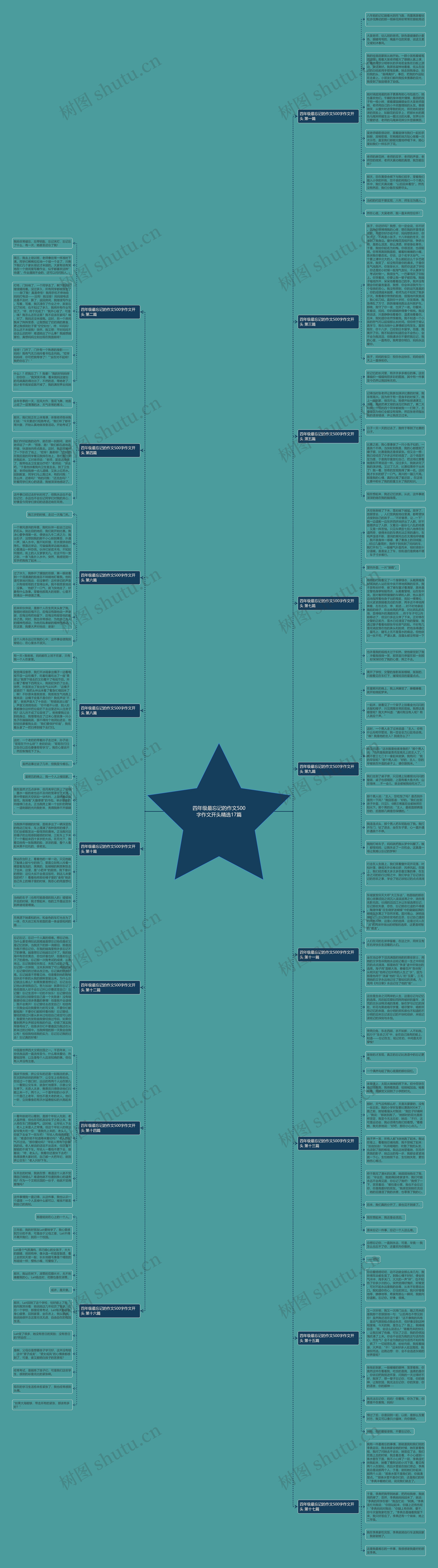 四年级最忘记的作文500字作文开头精选17篇 四年级最忘记的作文500字作文开头精选17篇