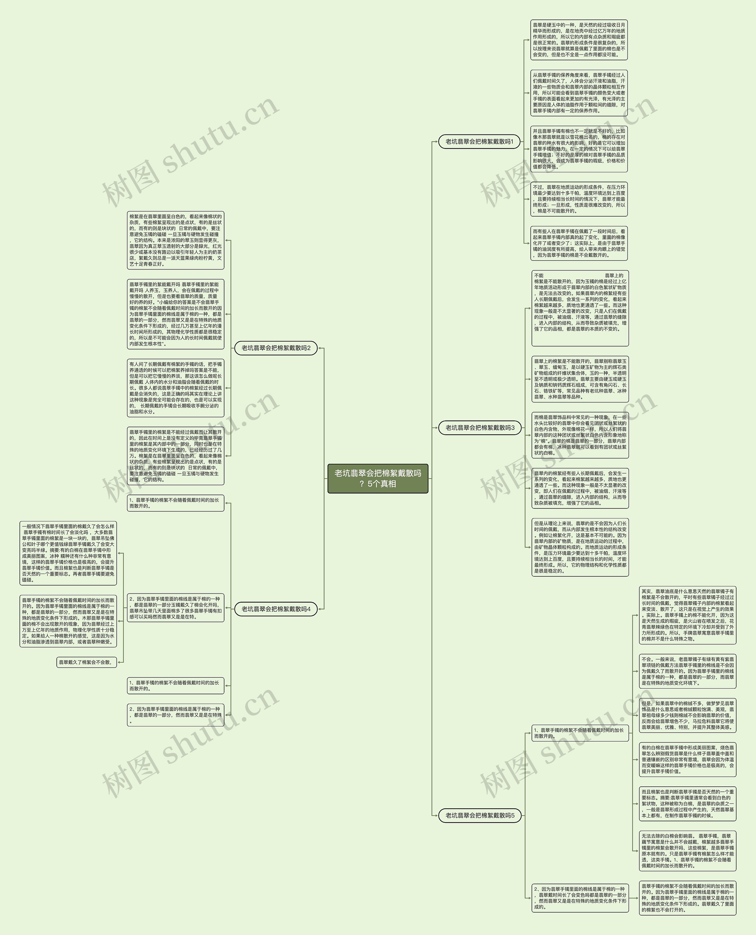老坑翡翠会把棉絮戴散吗?5个真相思维导图高清图 老坑翡翠会把棉絮戴散吗?5个真相思维导图