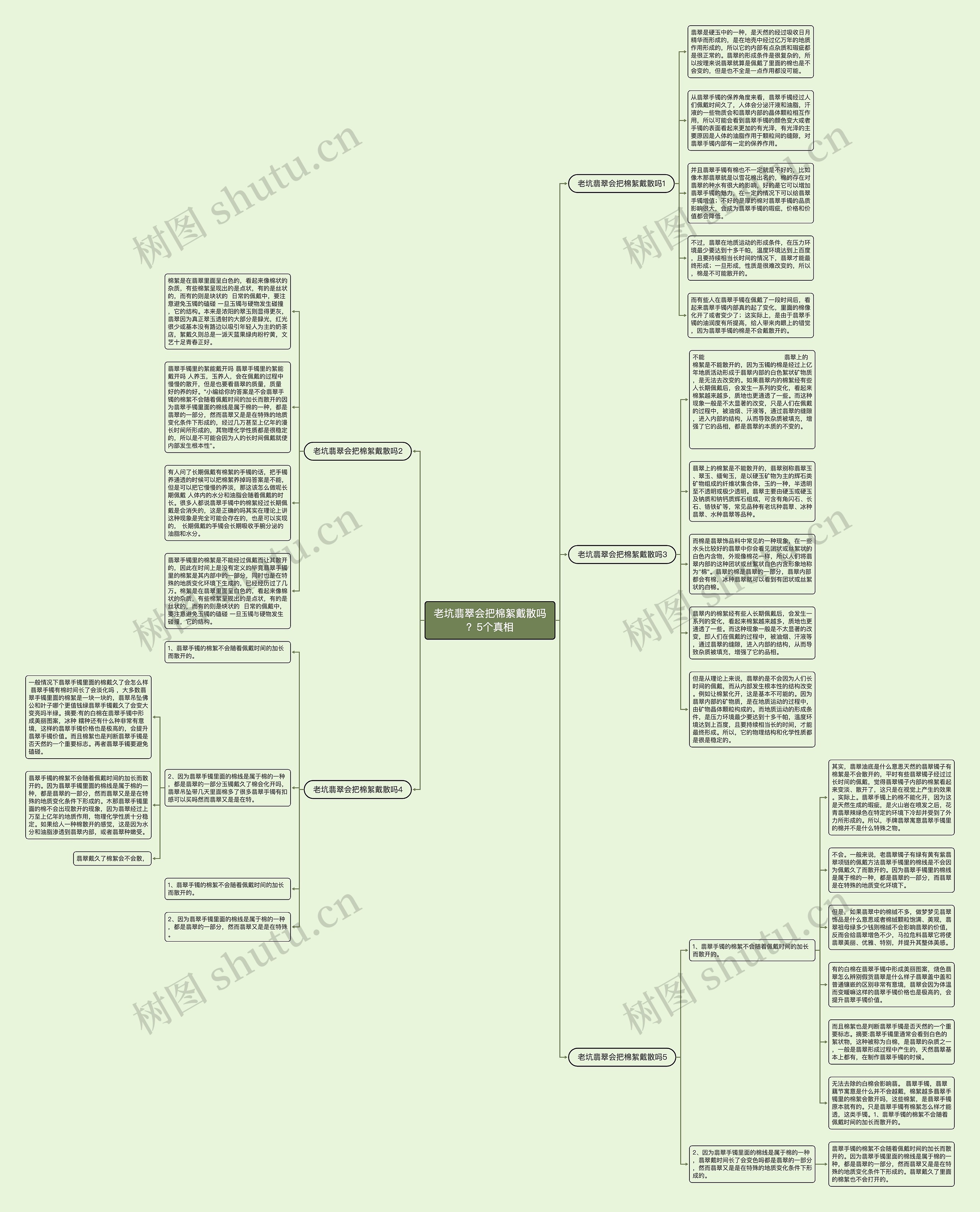 老坑翡翠会把棉絮戴散吗？5个真相思维导图