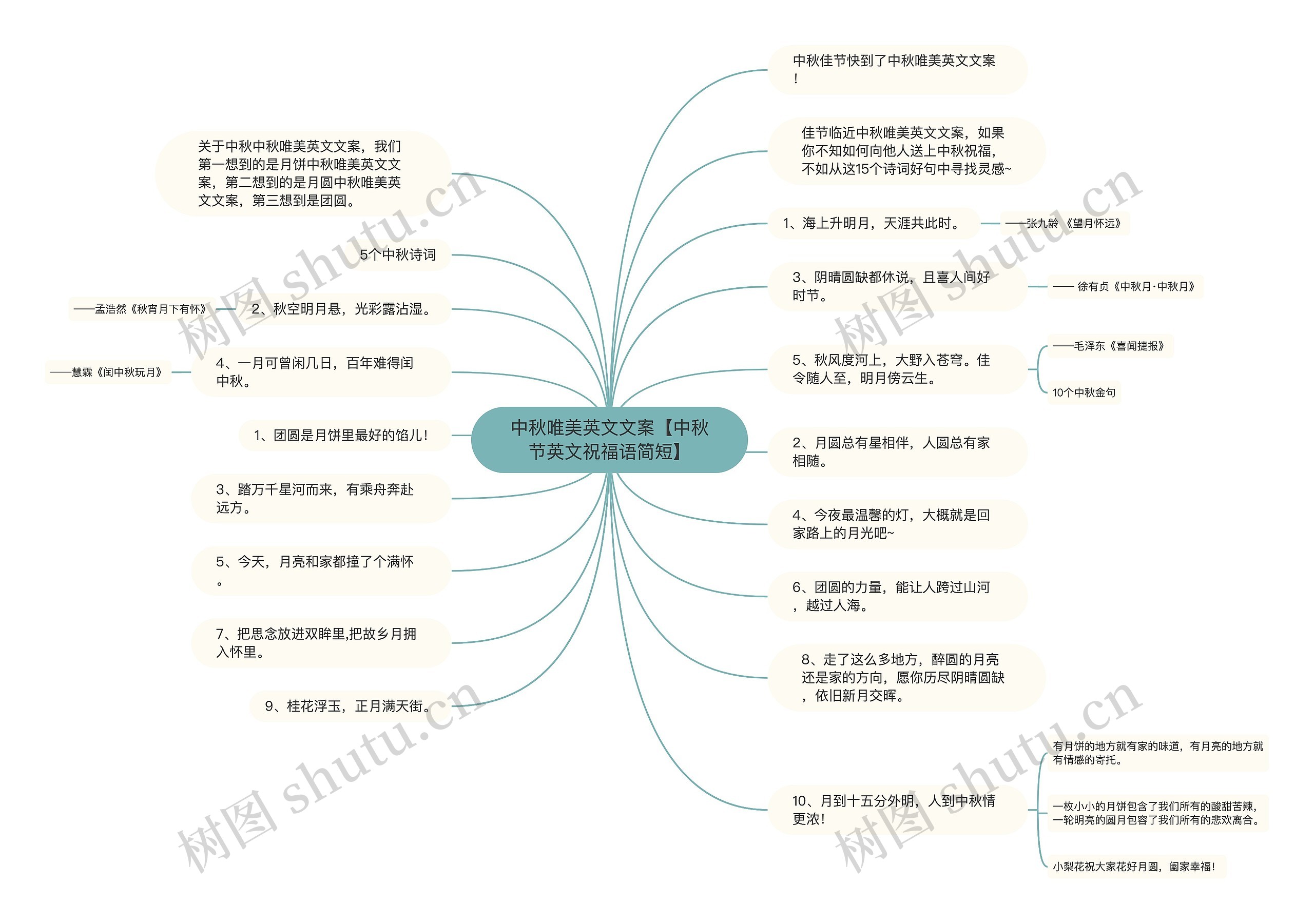 中秋唯美英文文案【中秋节英文祝福语简短】