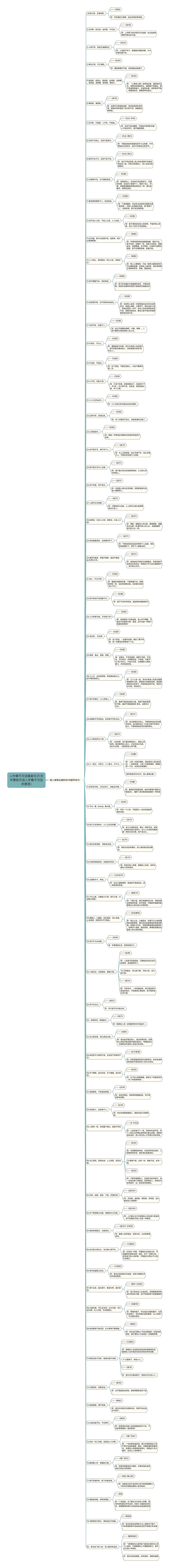 人作孽不可活唯美句子(天作孽犹可活人作孽不可活的意思)思维导图