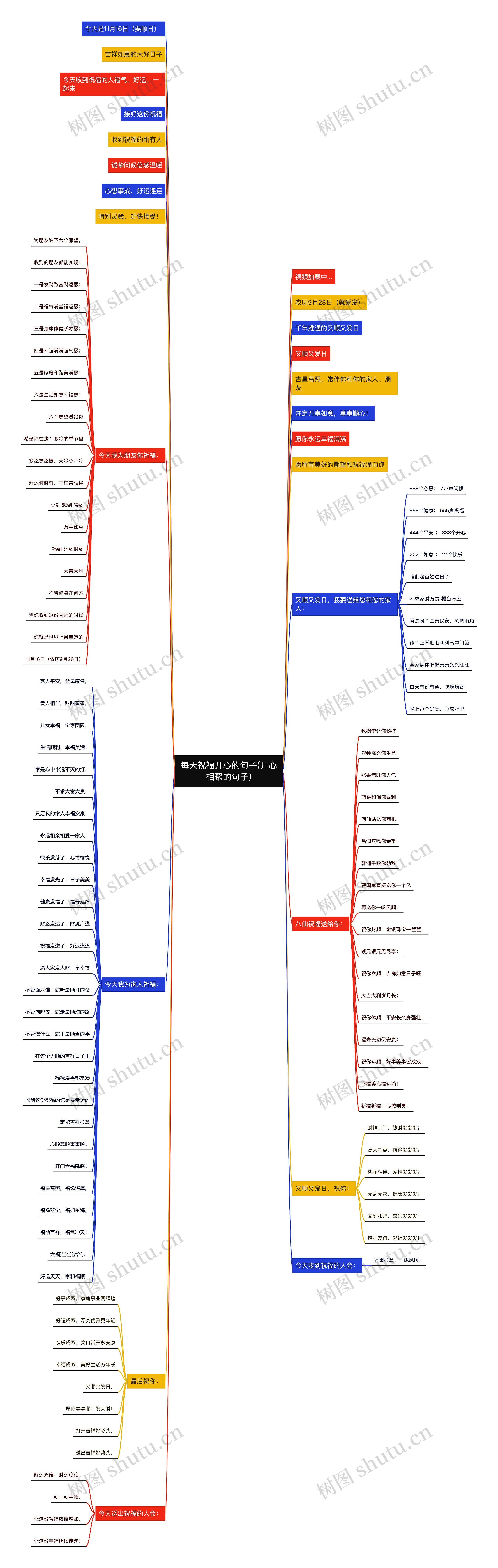 每天祝福开心的句子(开心相聚的句子) 每天祝福开心的句子(开心相聚的句子)