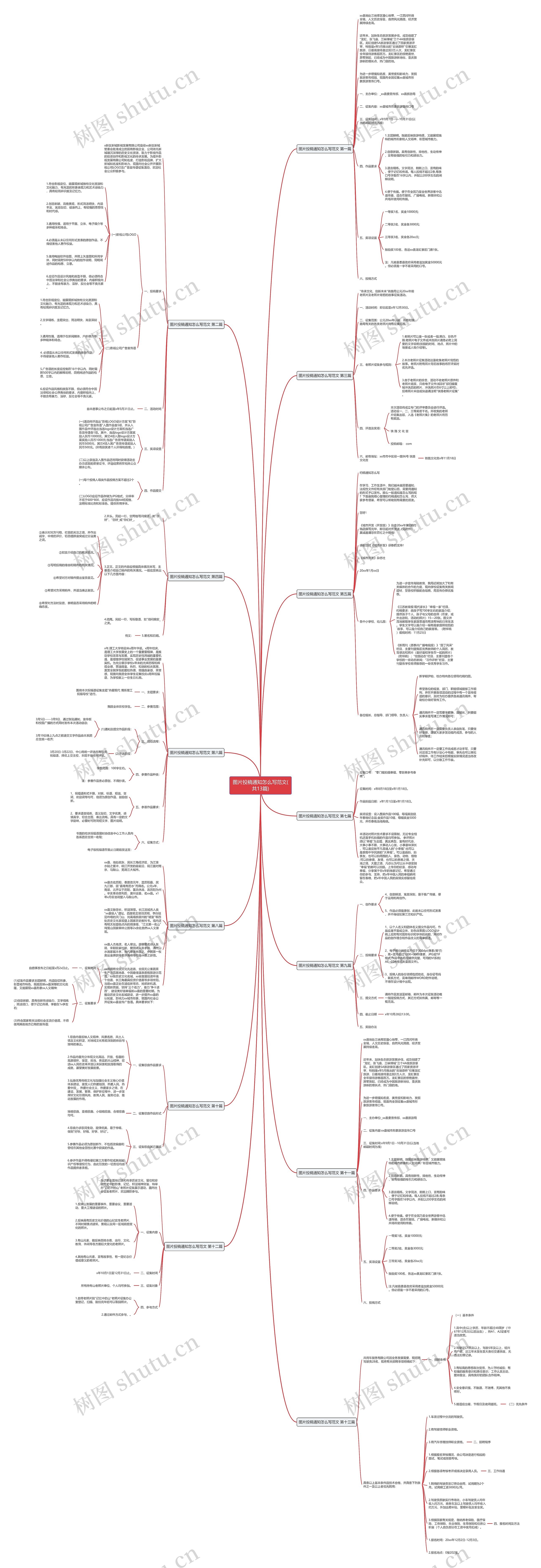 图片投稿通知怎么写范文(共13篇)思维导图