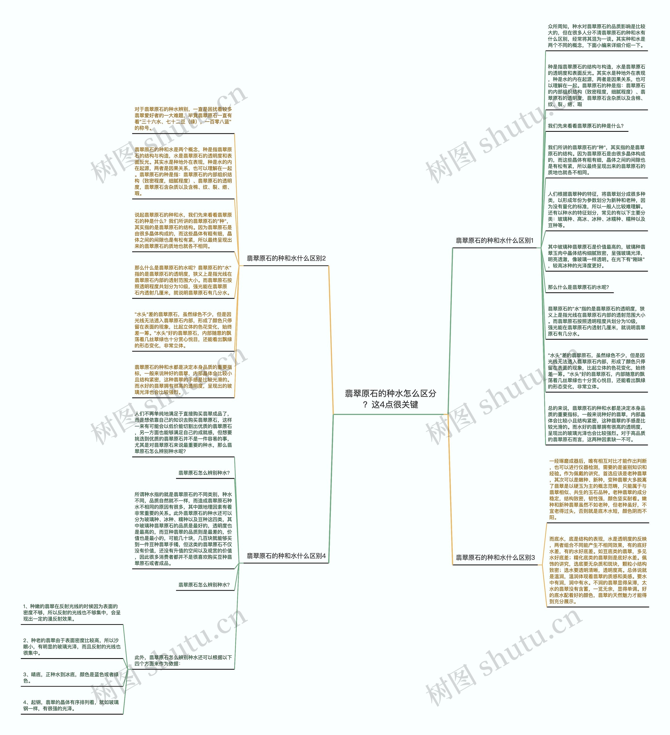 翡翠原石的种水怎么区分？这4点很关键思维导图