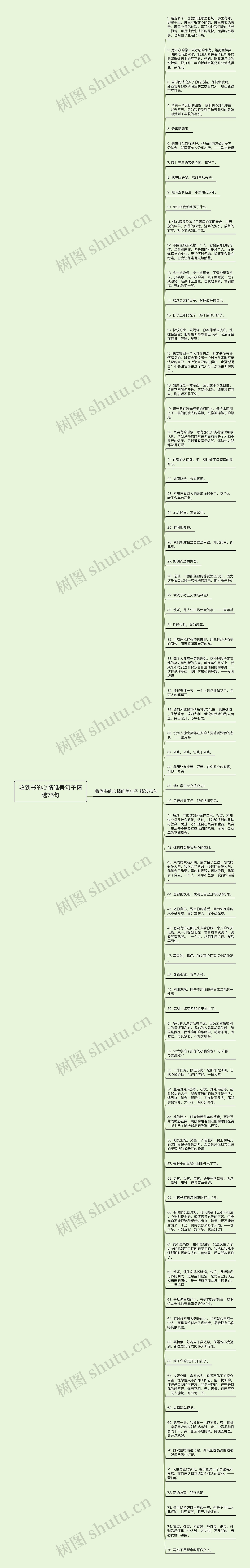 收到书的心情唯美句子精选75句思维导图