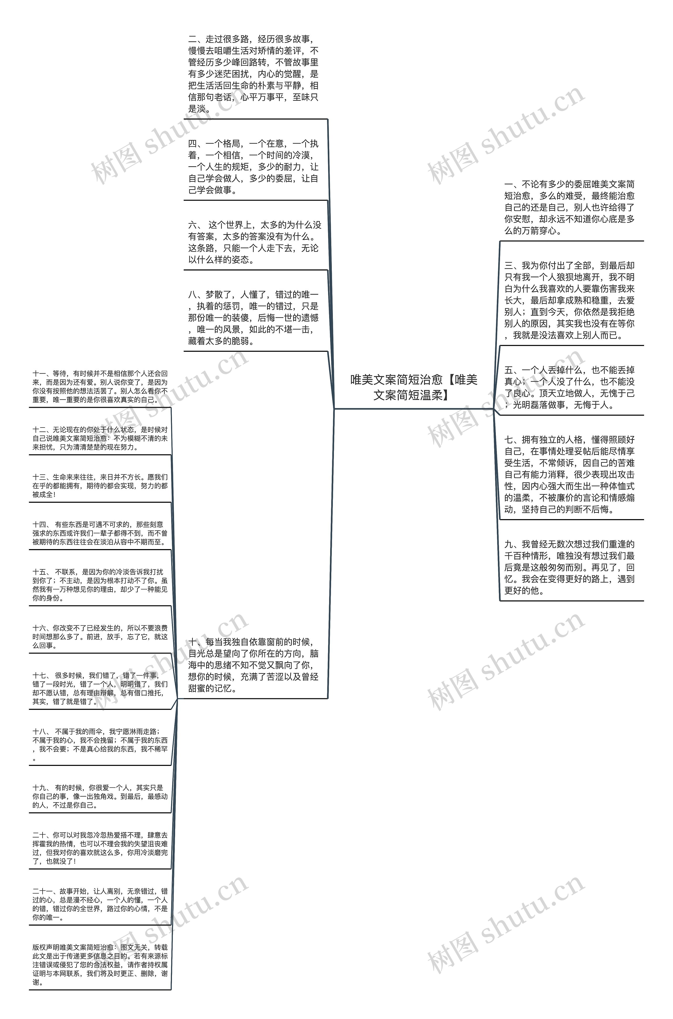 唯美文案简短治愈【唯美文案简短温柔】思维导图