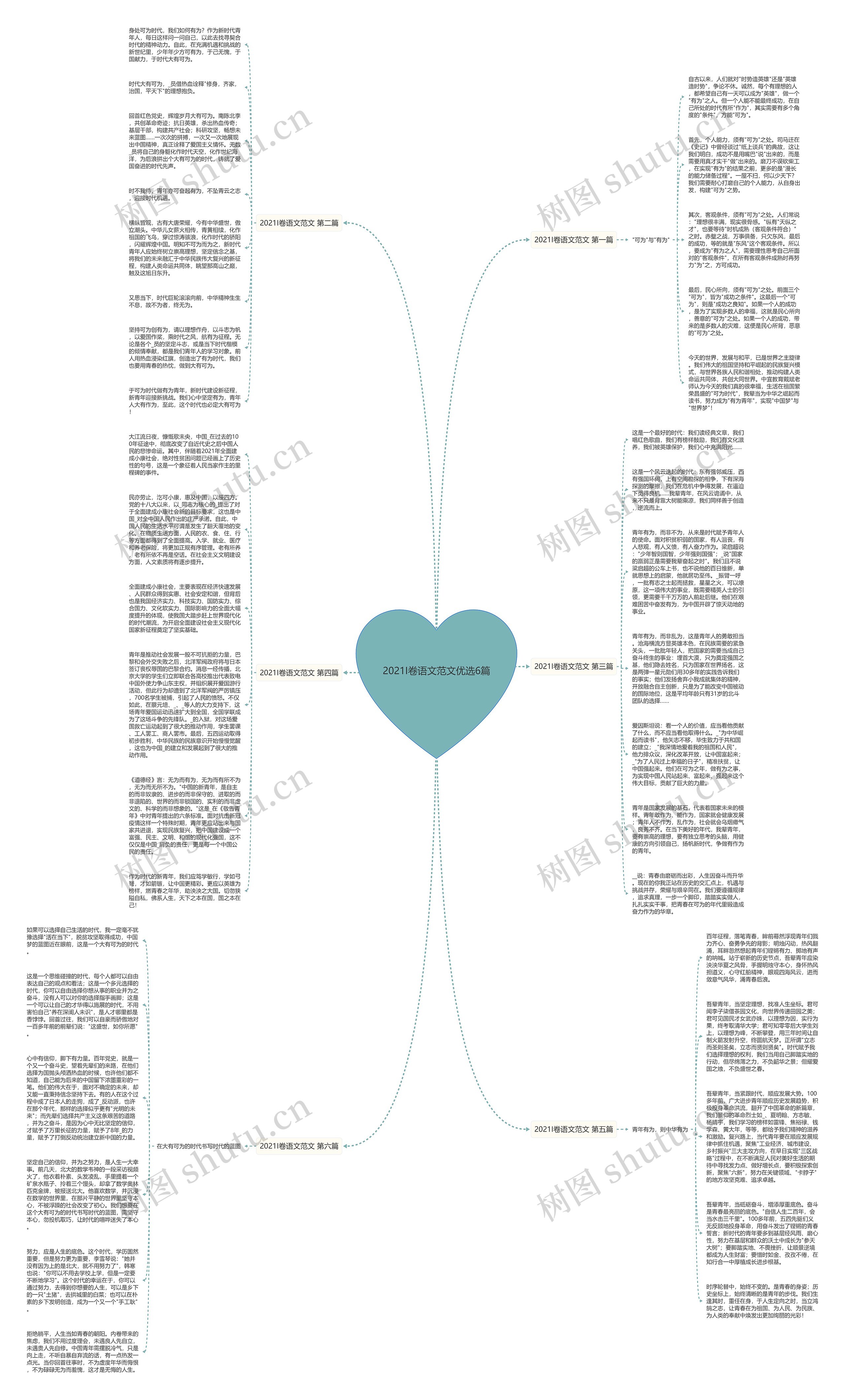 2021I卷语文范文优选6篇思维导图