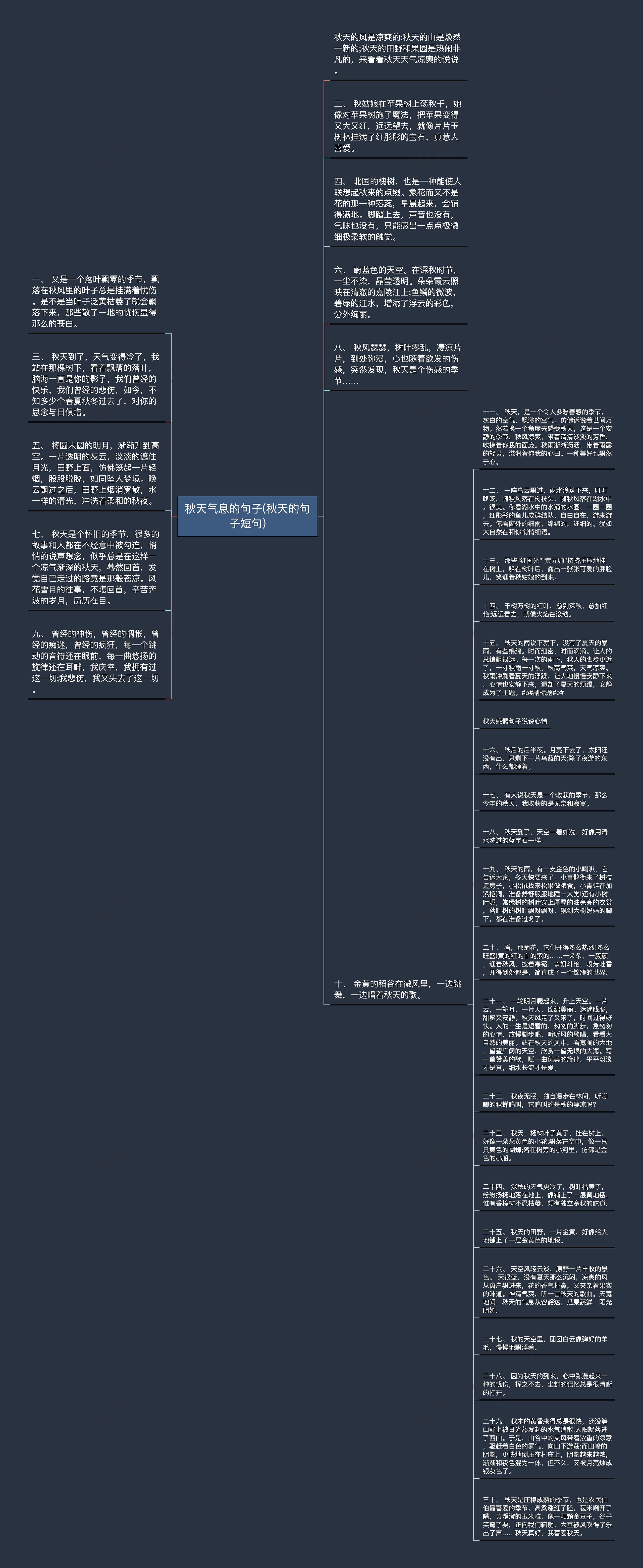 秋天气息的句子(秋天的句子短句)思维导图