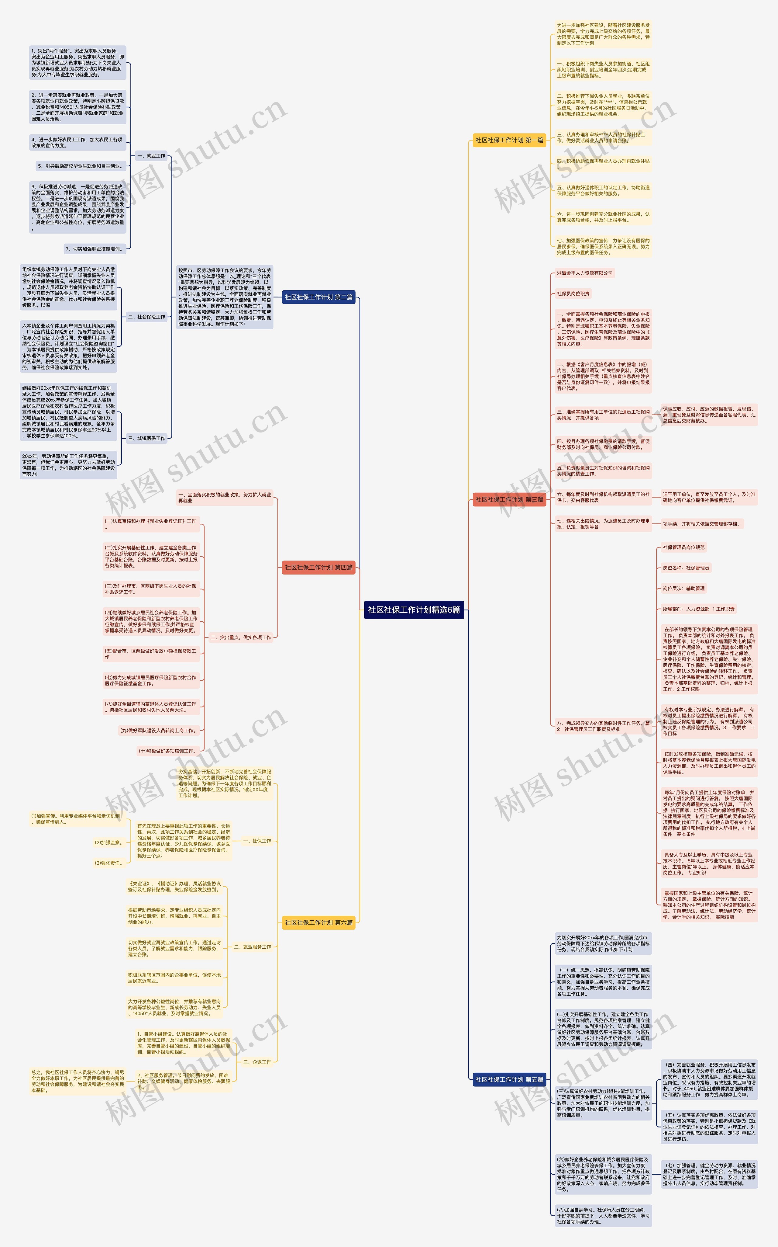 社区社保工作计划精选6篇思维导图