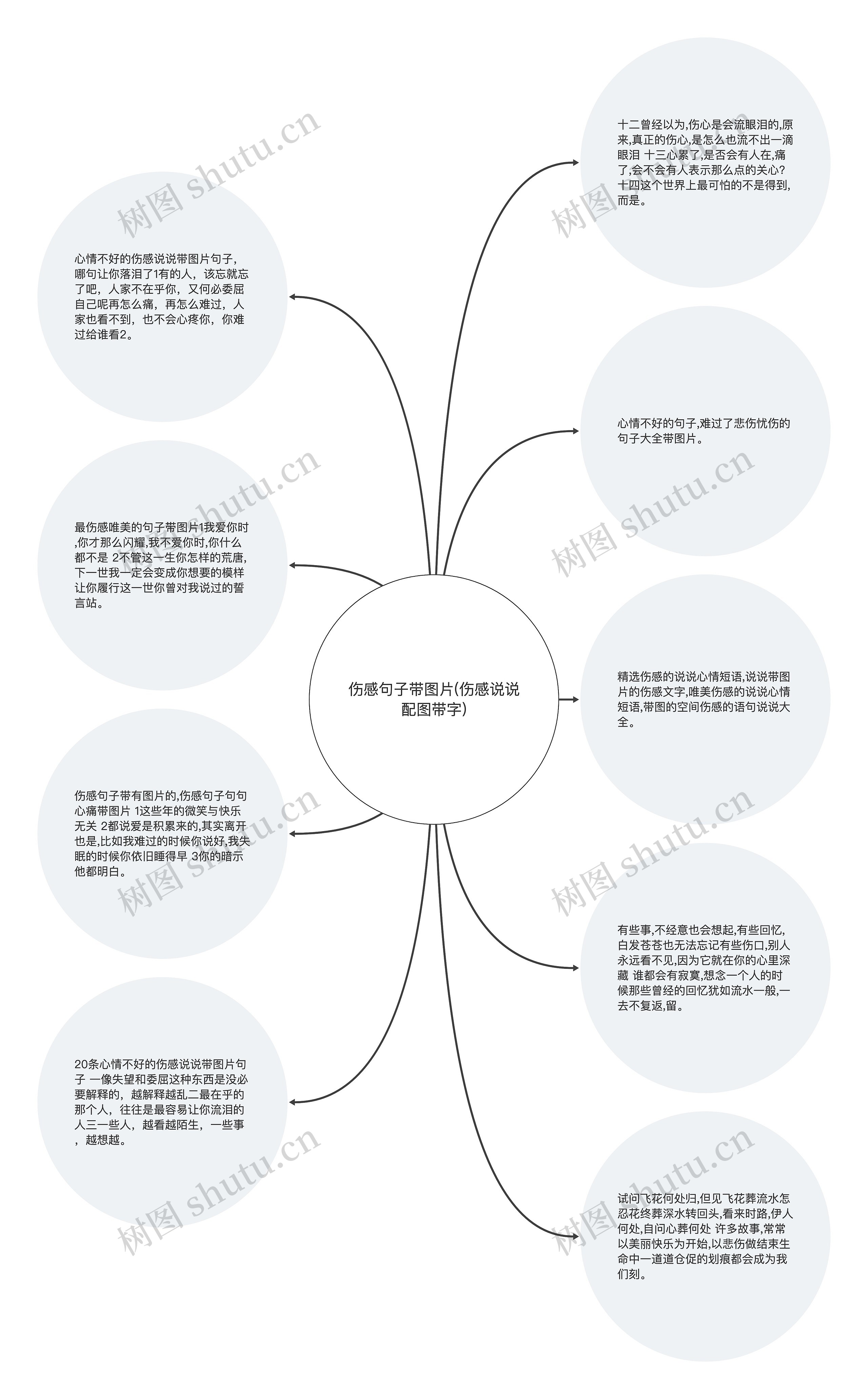 伤感句子带图片(伤感说说配图带字)思维导图