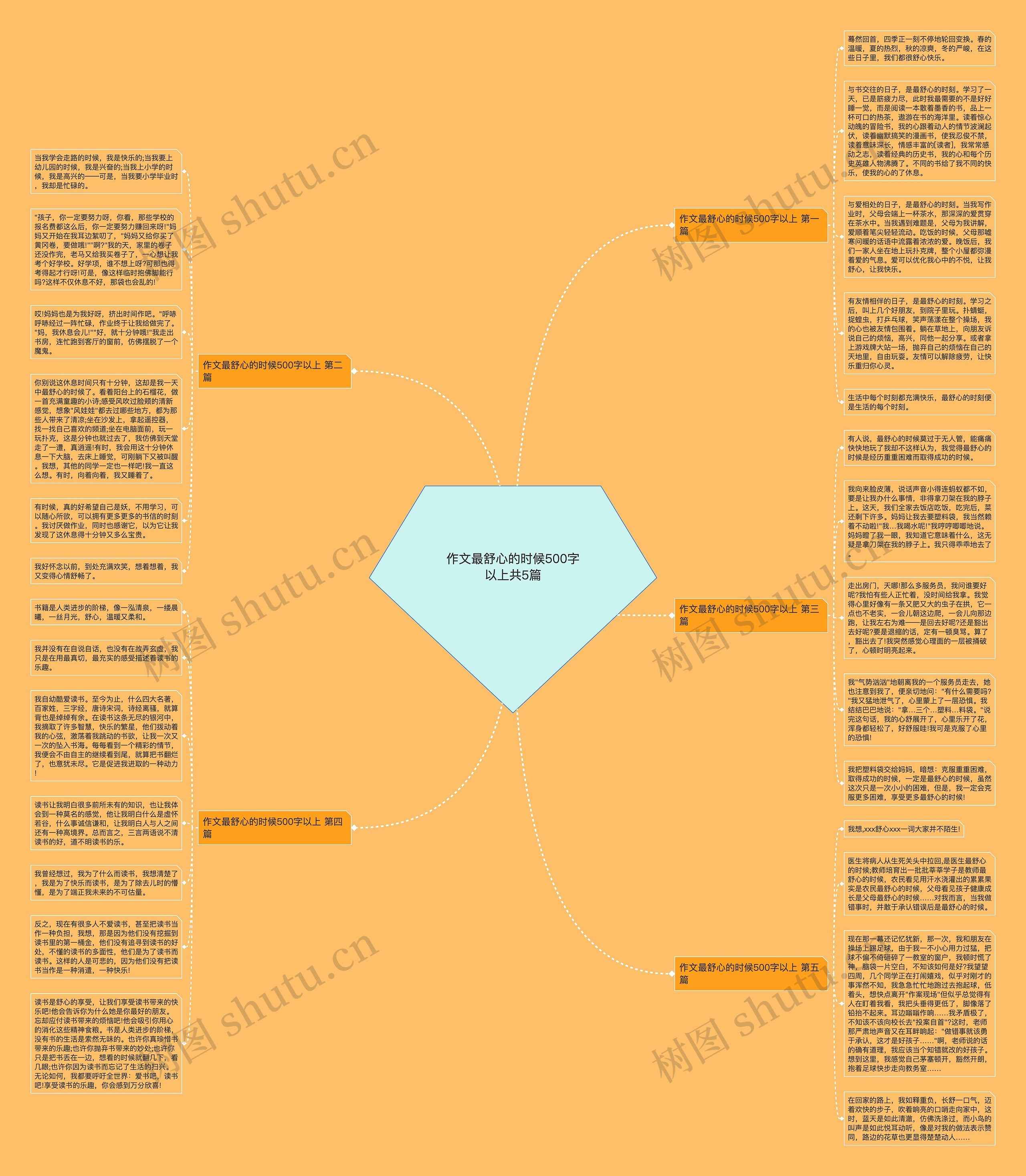 作文最舒心的时候500字以上共5篇思维导图