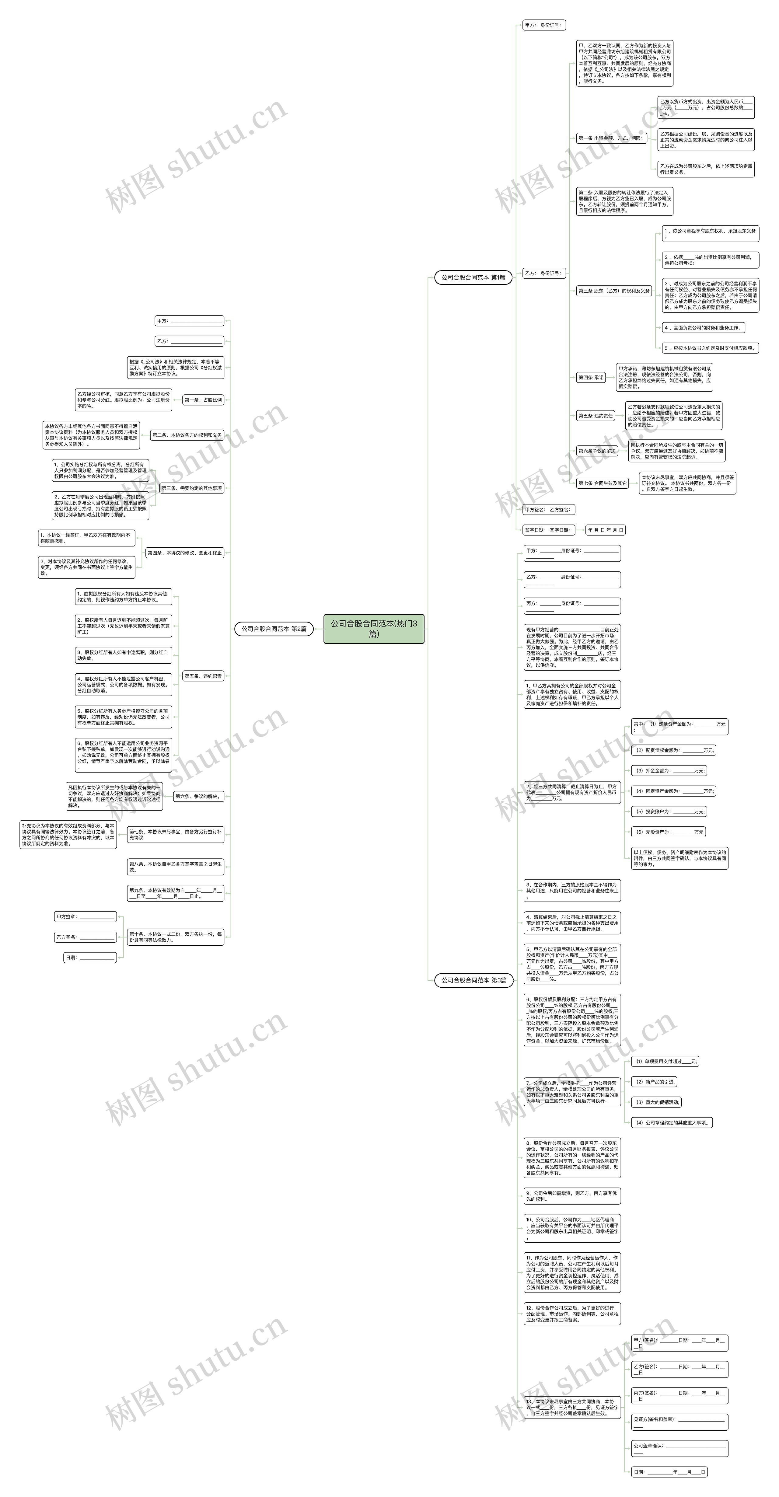 公司合股合同范本(热门3篇)思维导图