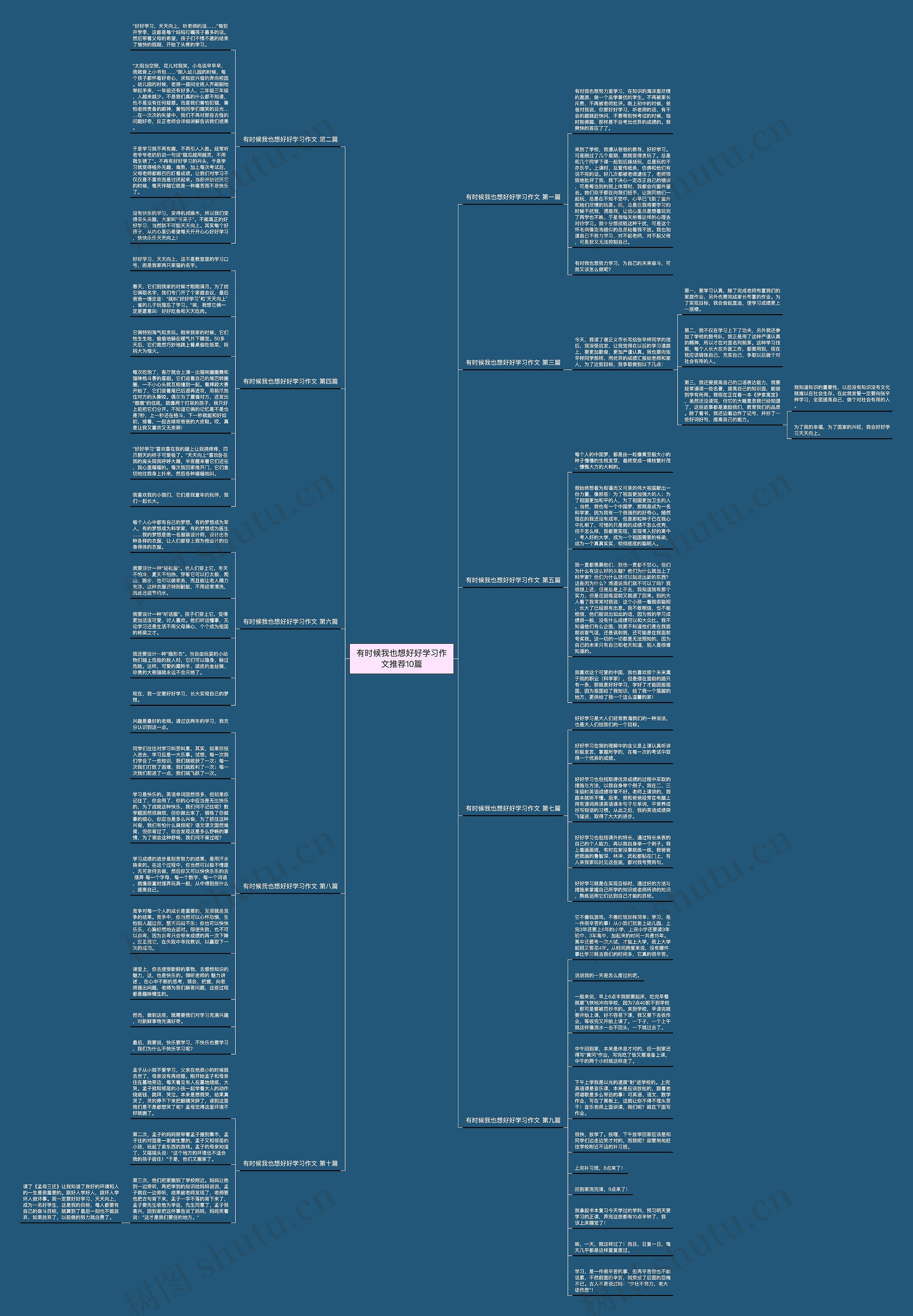 有时候我也想好好学习作文推荐10篇思维导图