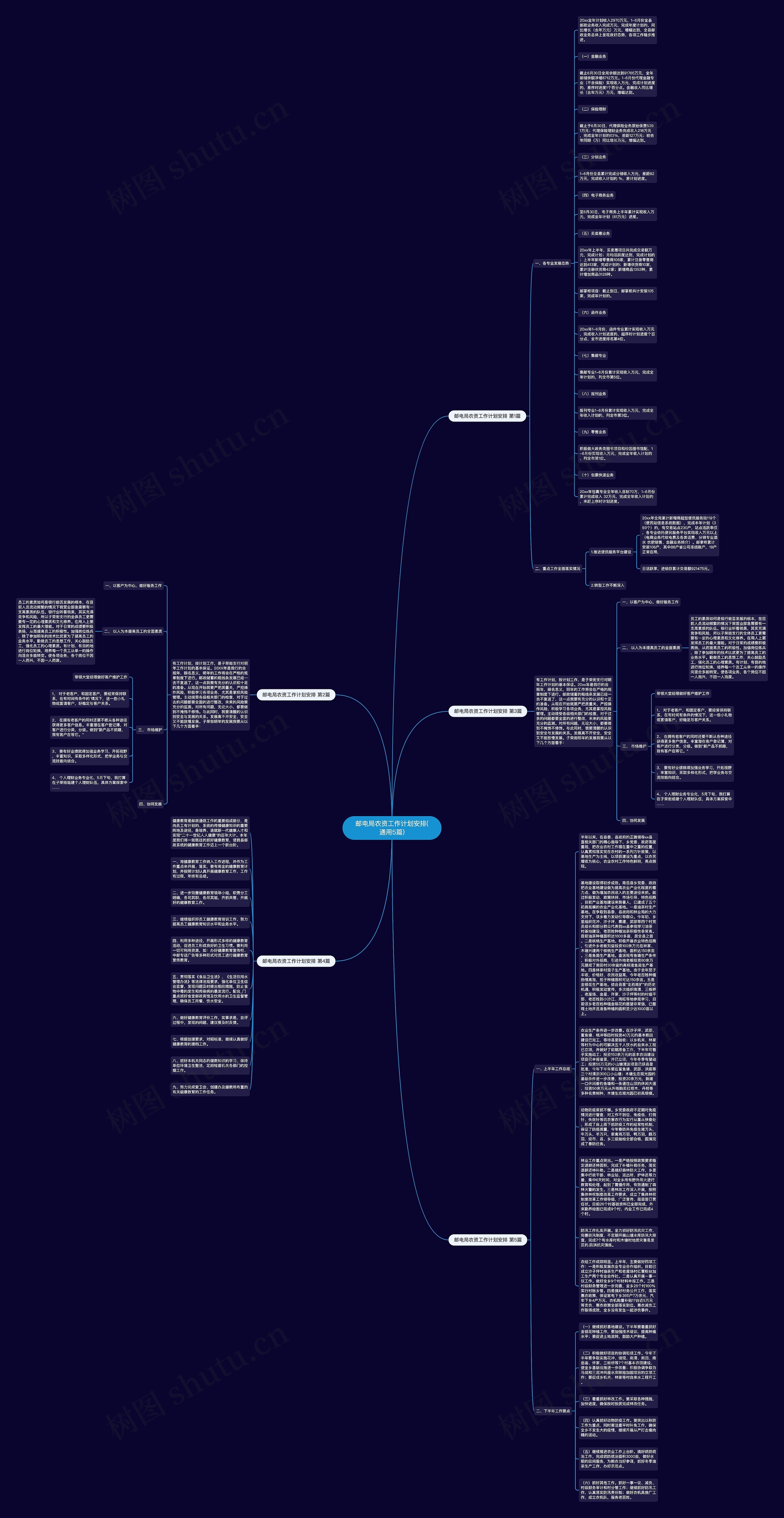 邮电局农资工作计划安排(通用5篇)思维导图高清图 邮电局农资工作计划安排(通用5篇)思维导图