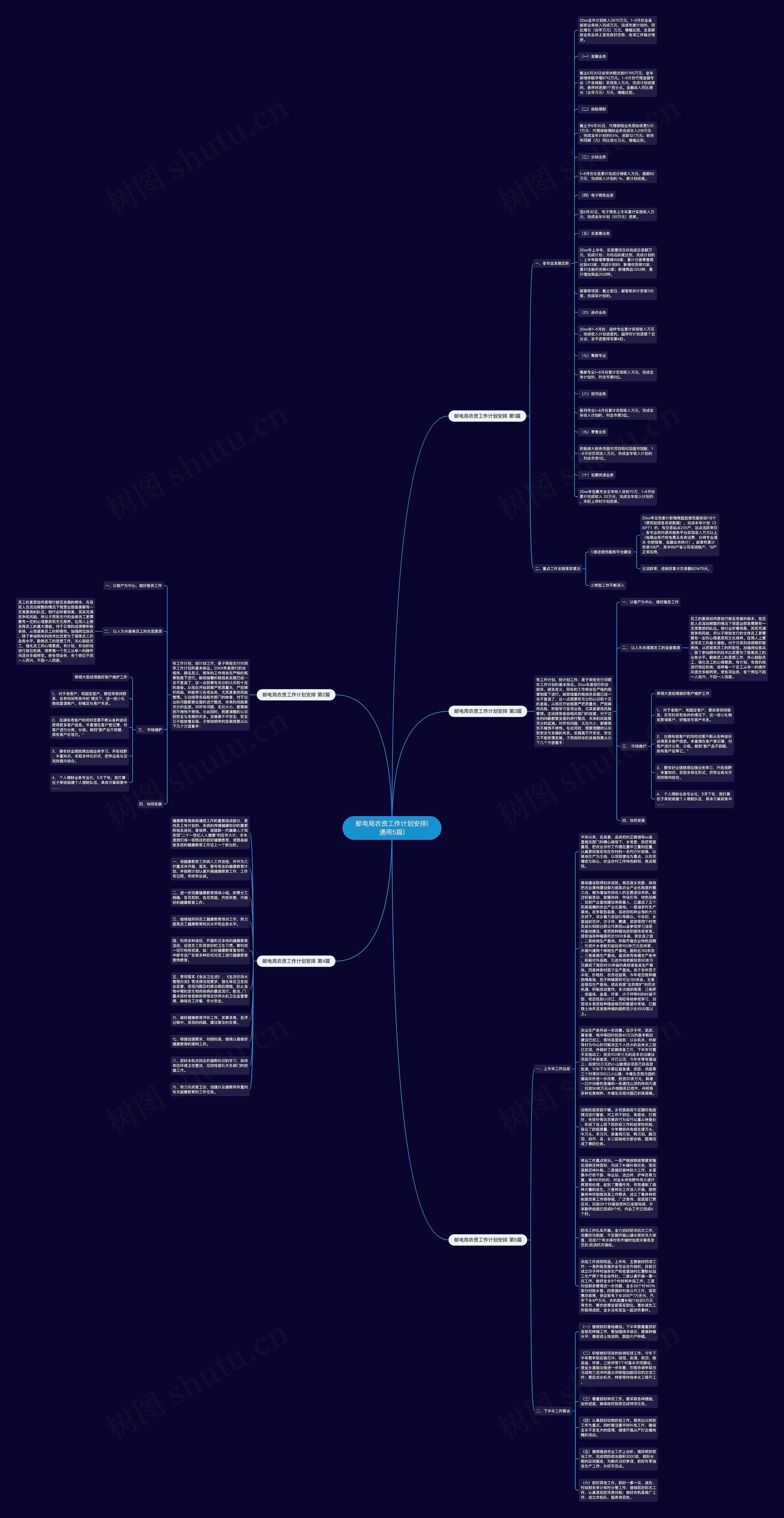 邮电局农资工作计划安排(通用5篇)思维导图