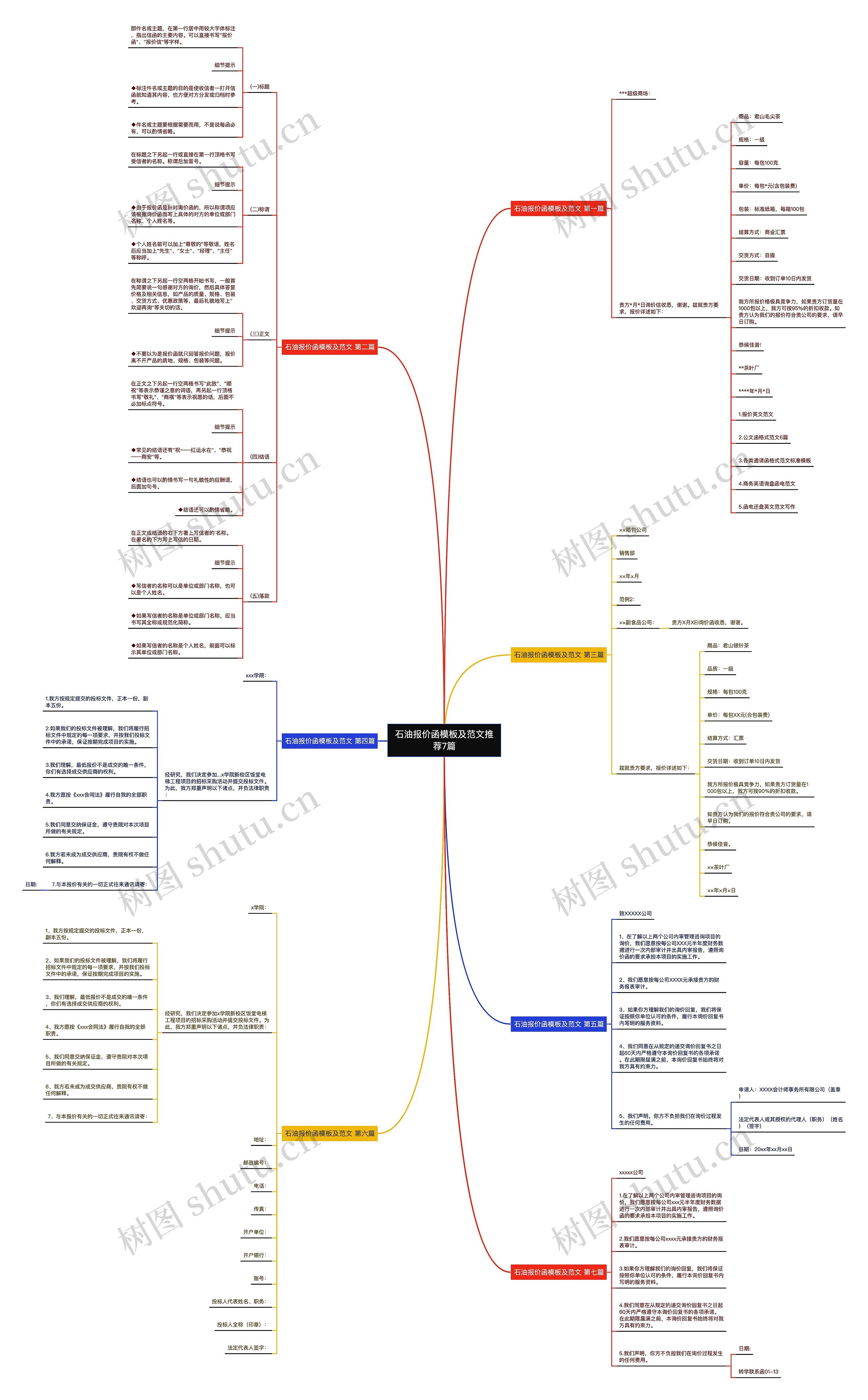 石油报价函及范文推荐7篇思维导图