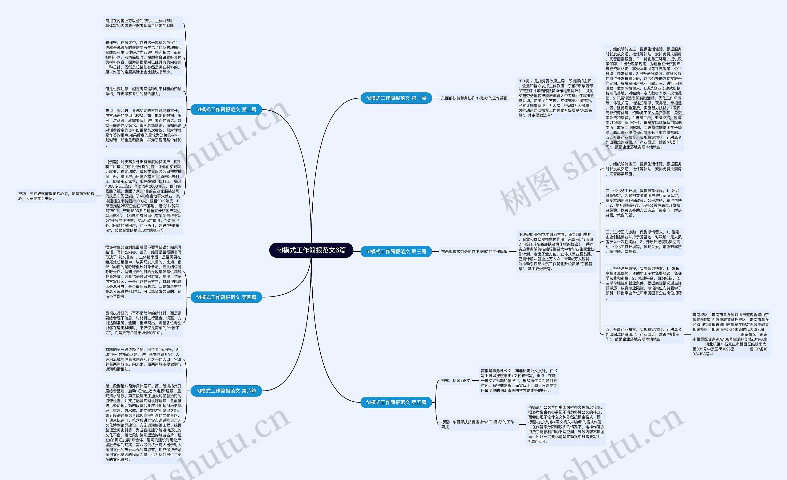 fd模式工作简报范文6篇思维导图