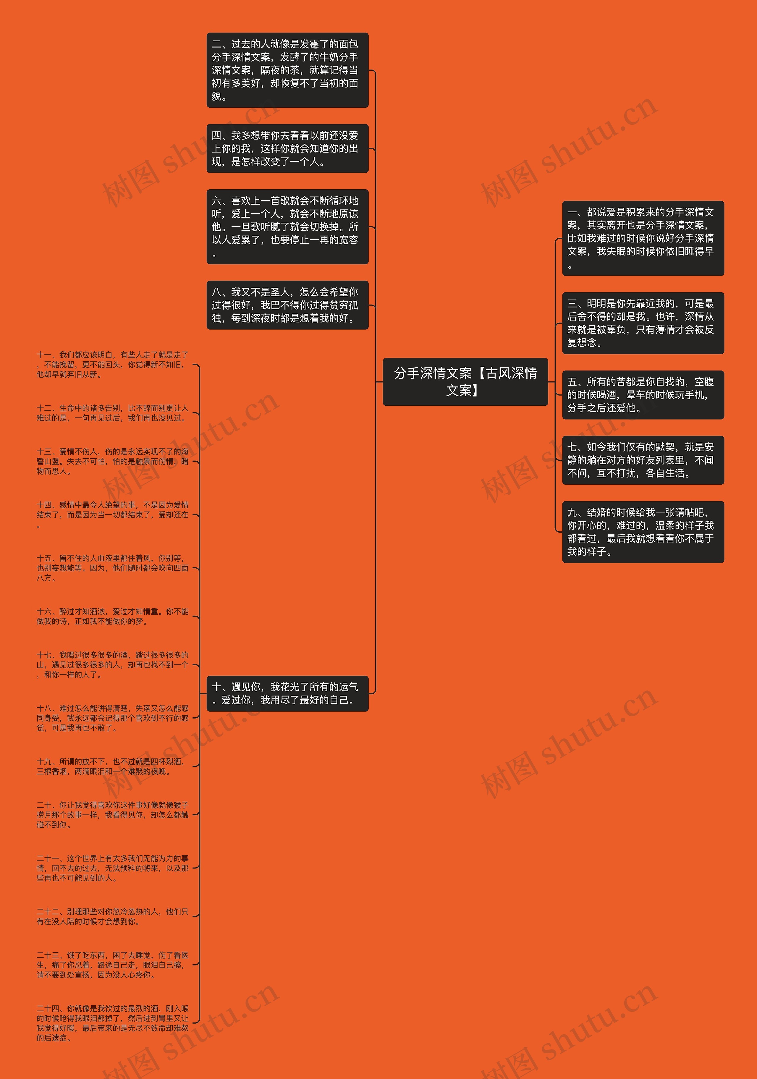 分手深情文案【古风深情文案】思维导图