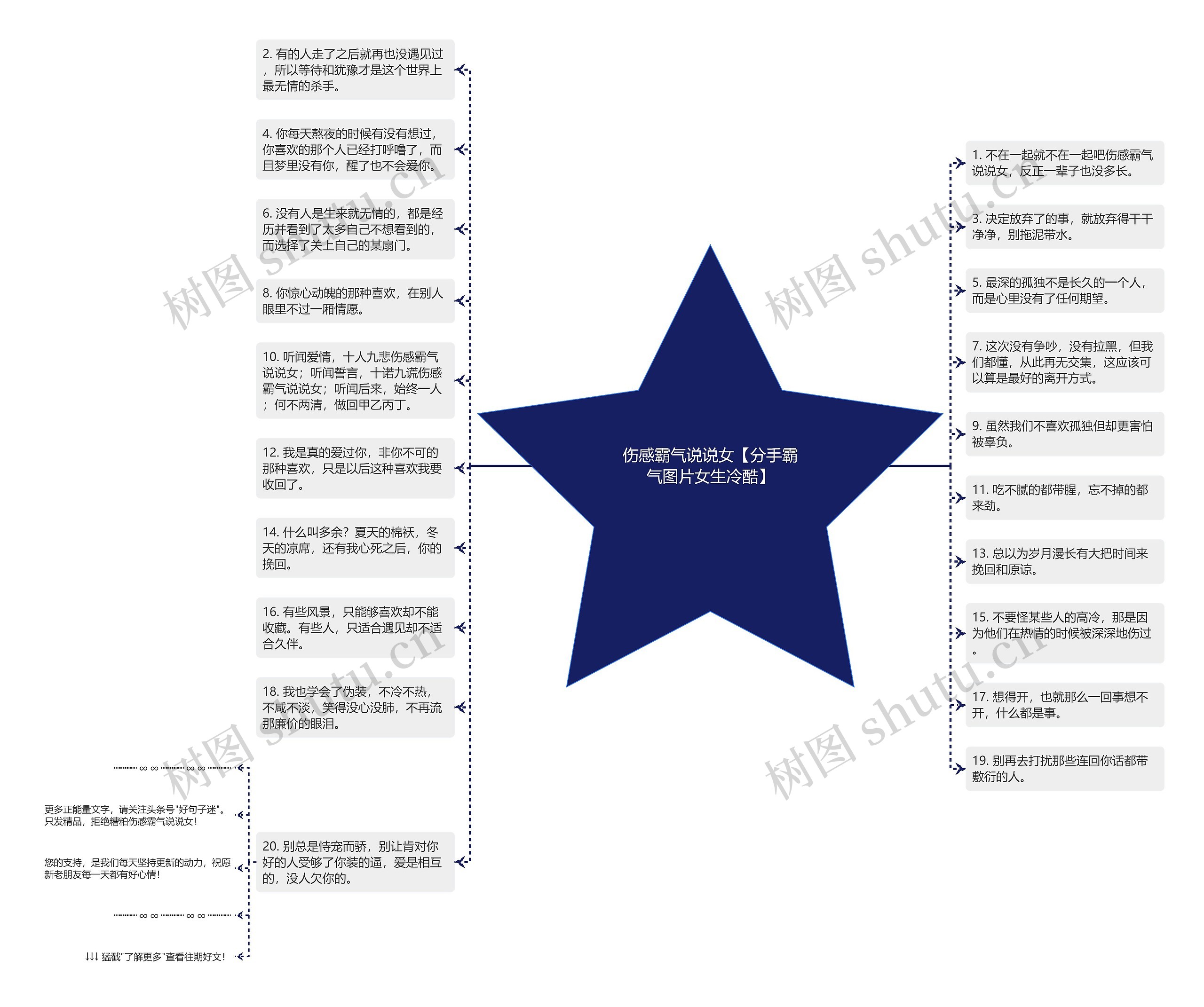 伤感霸气说说女【分手霸气图片女生冷酷】思维导图