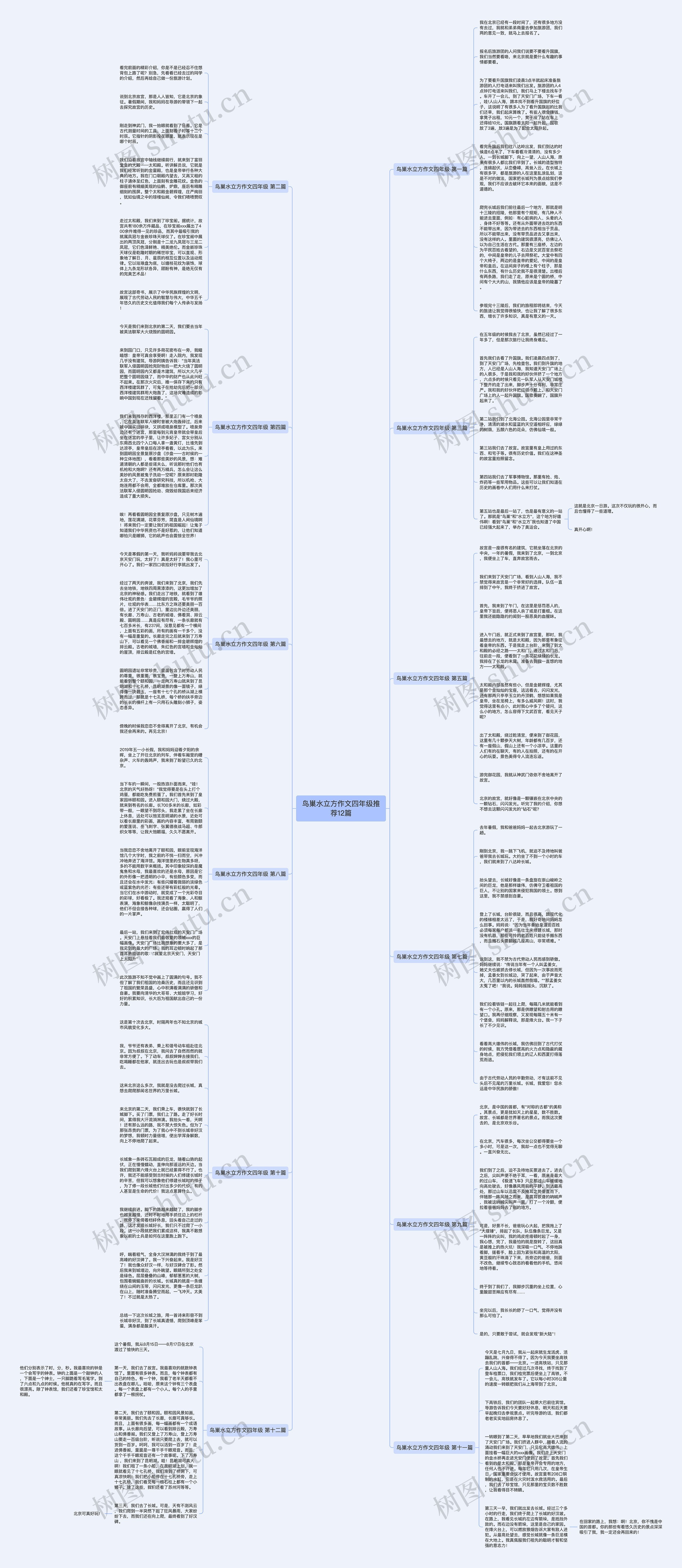 鸟巢水立方作文四年级推荐12篇思维导图