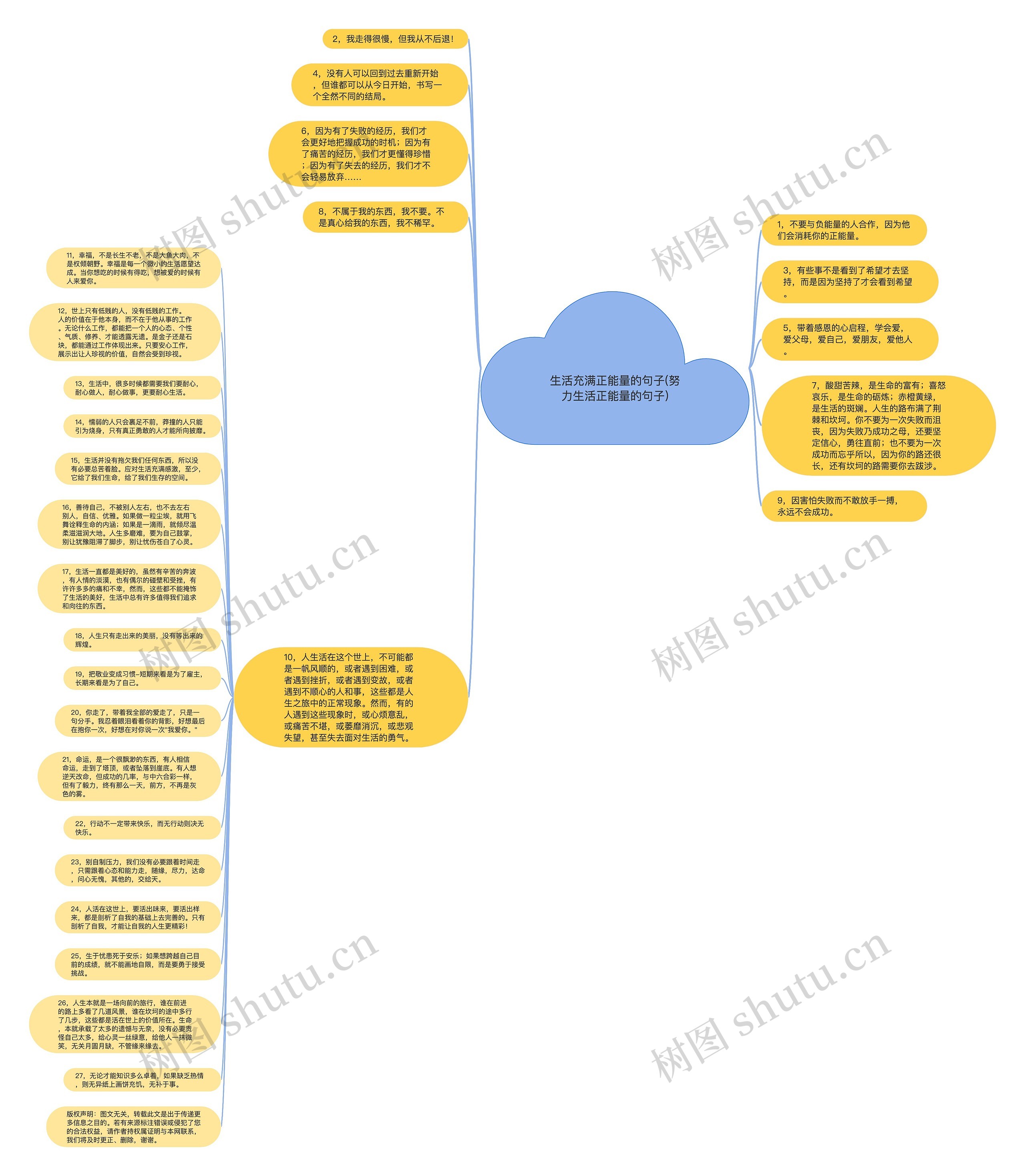 生活充满正能量的句子(努力生活正能量的句子)思维导图