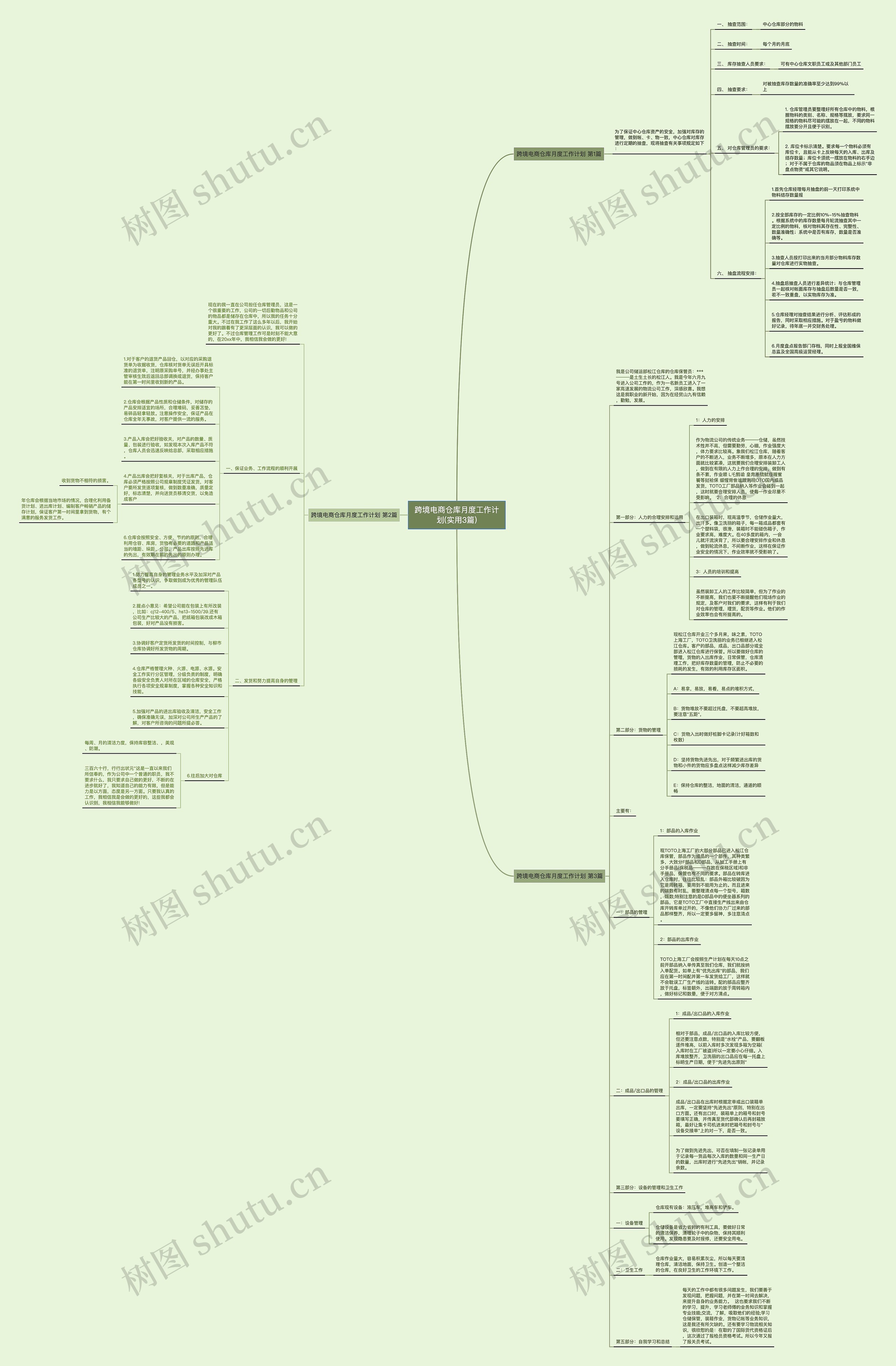 跨境电商仓库月度工作计划(实用3篇)思维导图