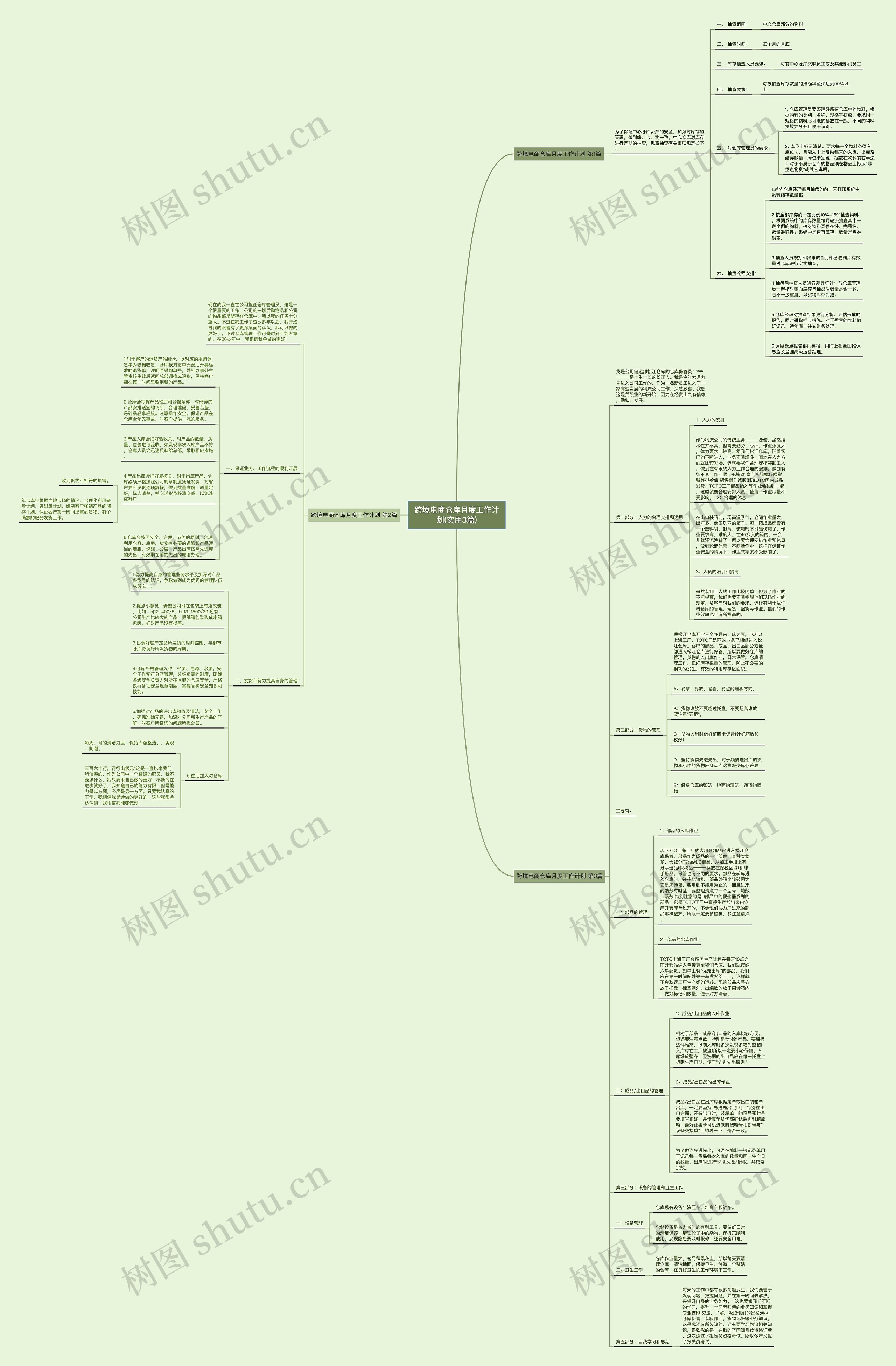 跨境电商仓库月度工作计划(实用3篇) 跨境电商仓库月度工作计划(实用3篇)