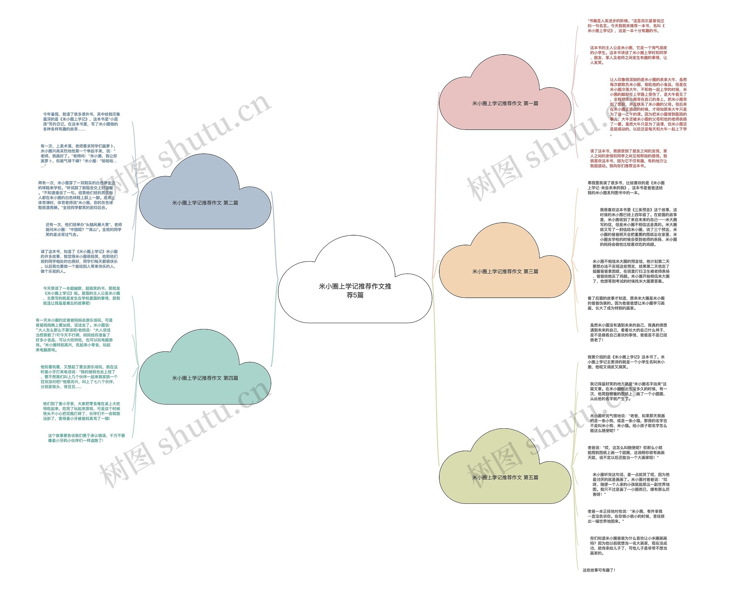 米小圈上学记推荐作文推荐5篇思维导图