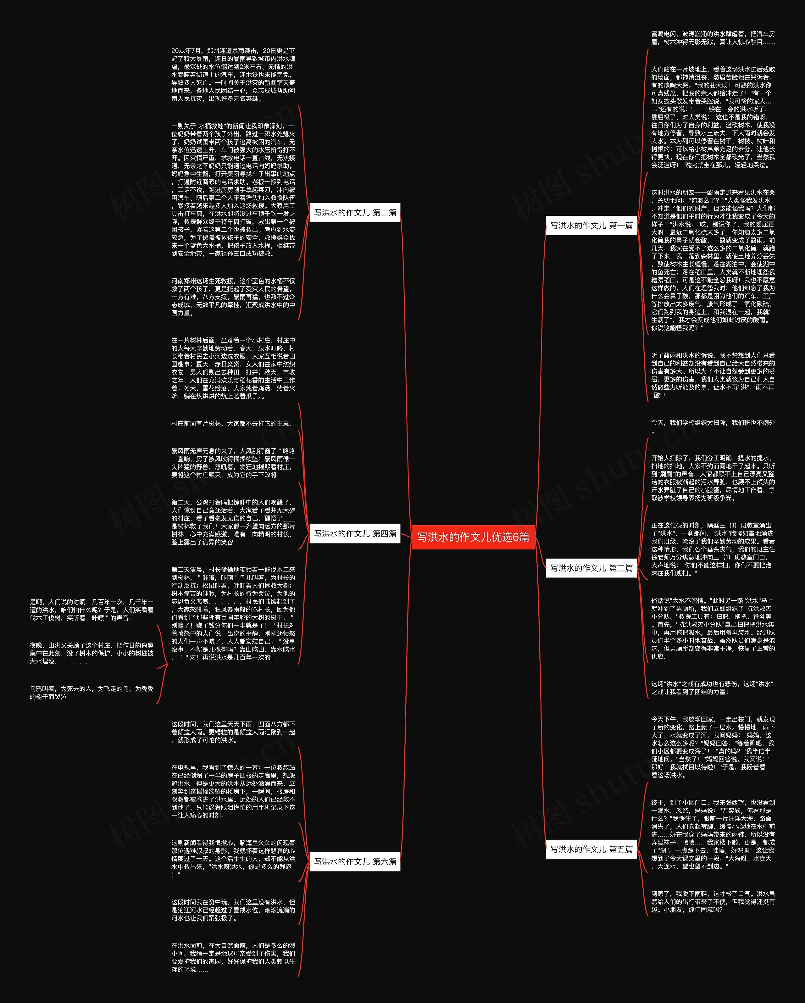 写洪水的作文儿优选6篇思维导图