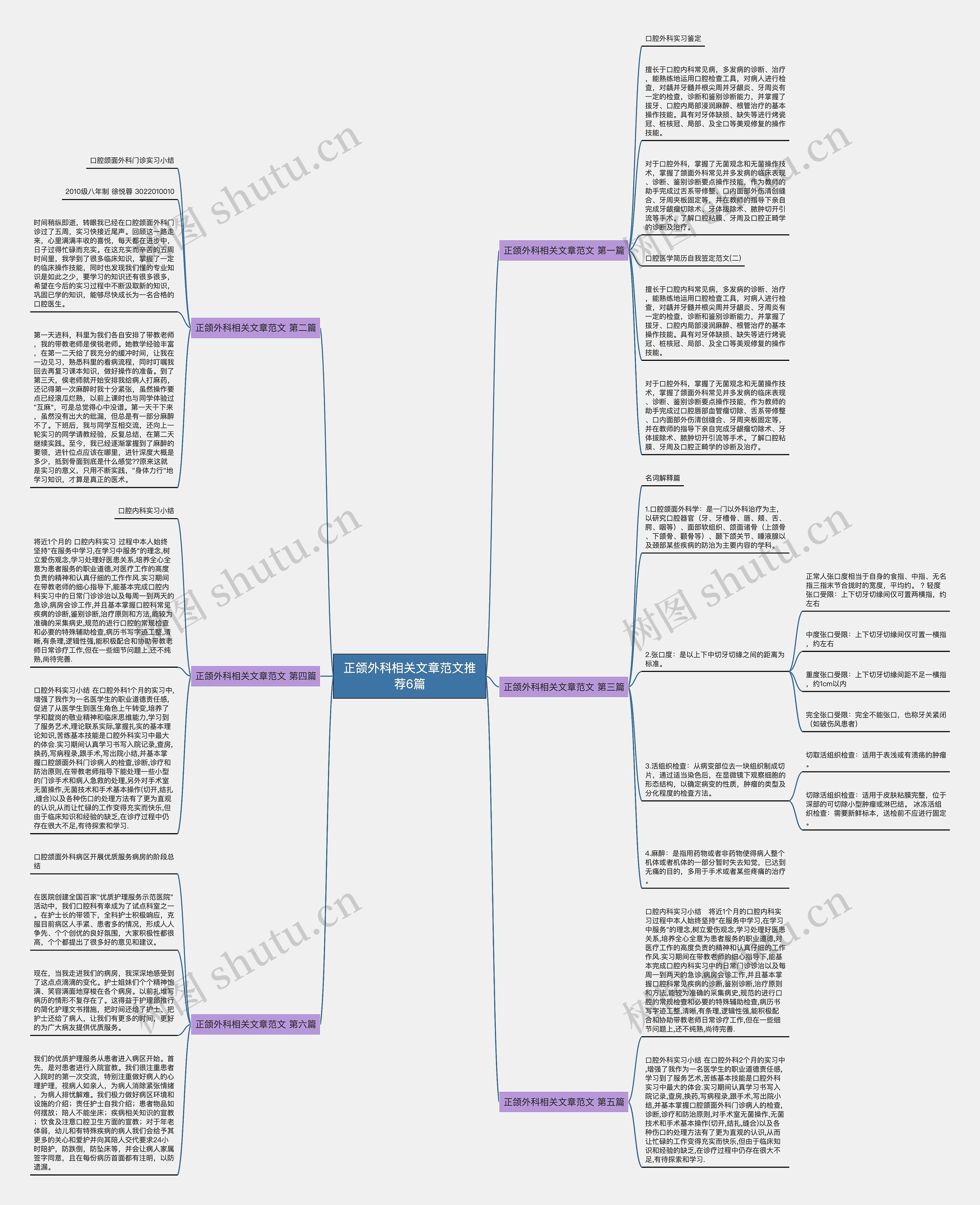 正颌外科相关文章范文推荐6篇思维导图