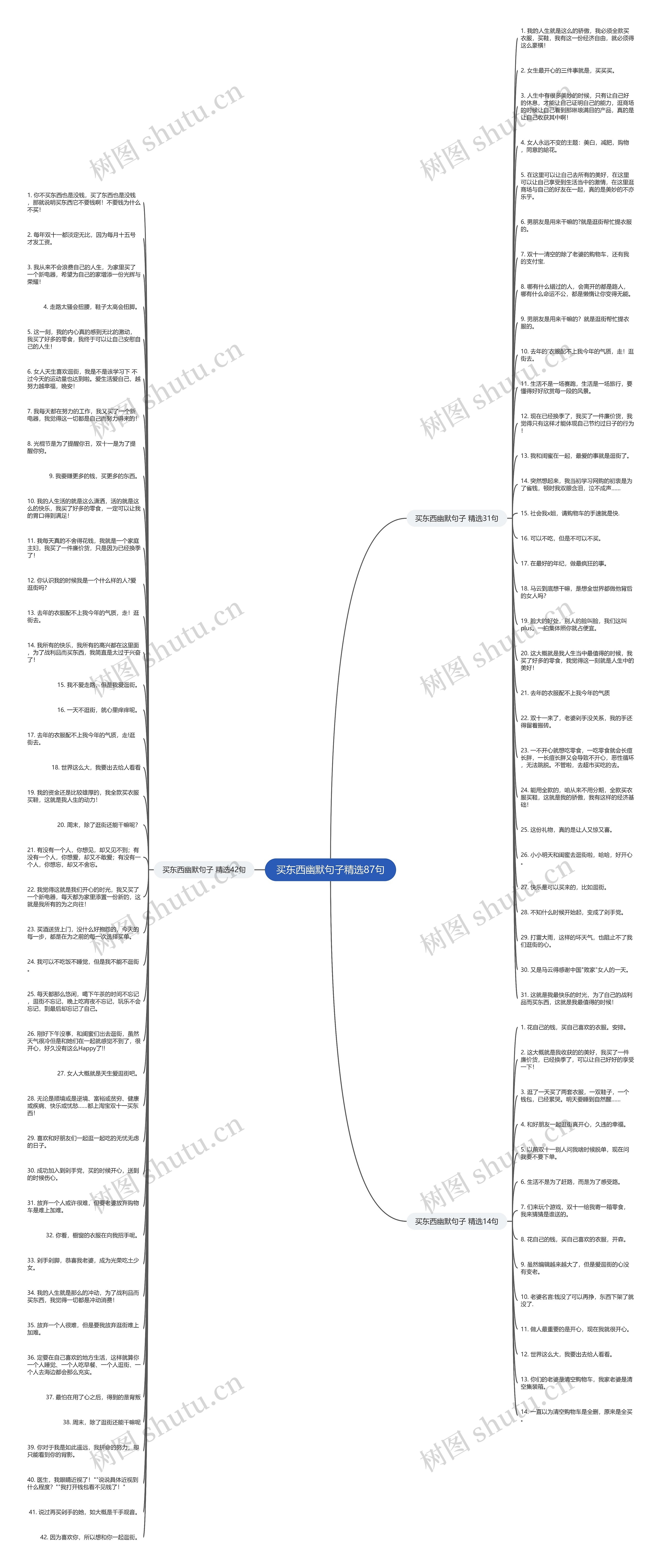 买东西幽默句子精选87句思维导图