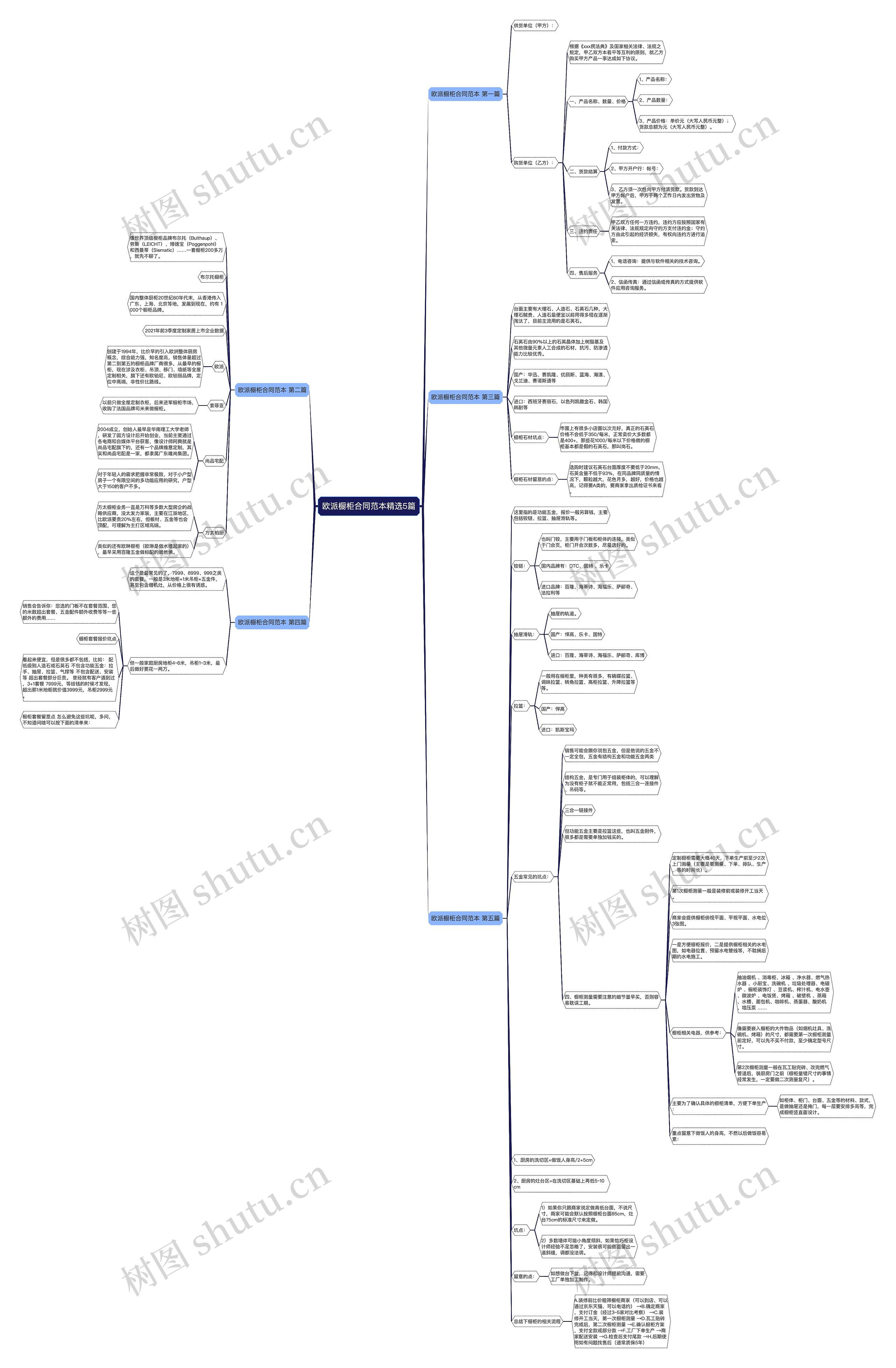 欧派橱柜合同范本精选5篇 欧派橱柜合同范本精选5篇