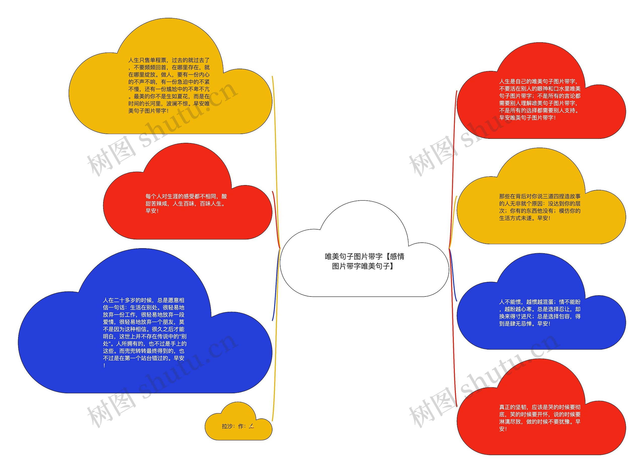 唯美句子图片带字【感情图片带字唯美句子】思维导图