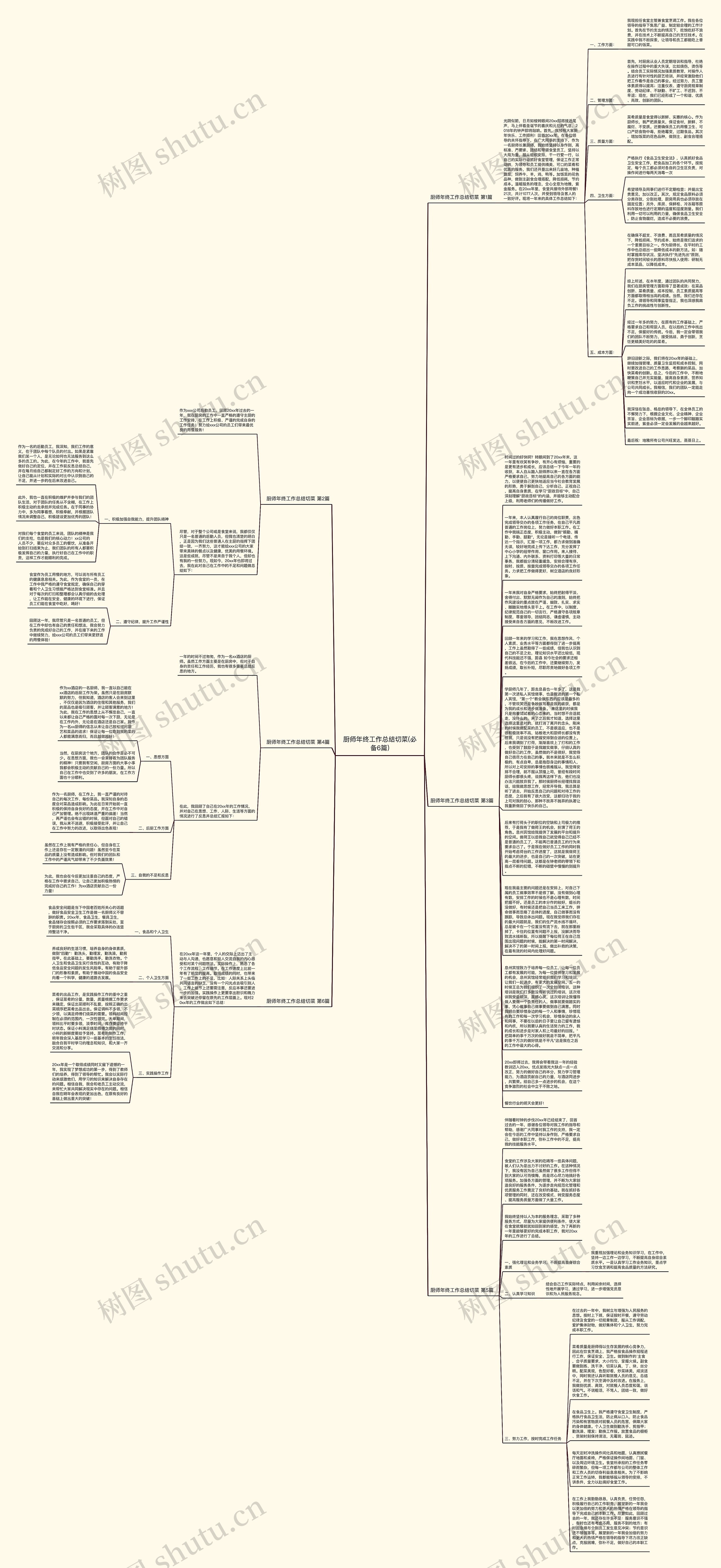 厨师年终工作总结切菜(必备6篇)思维导图