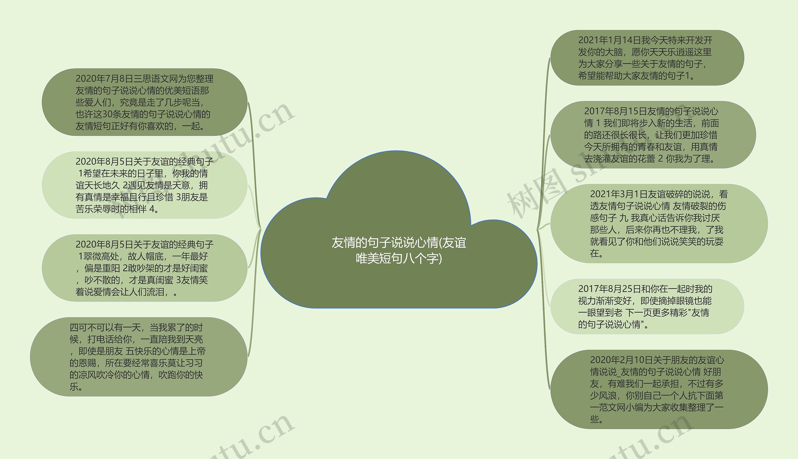 友情的句子说说心情(友谊唯美短句八个字)思维导图