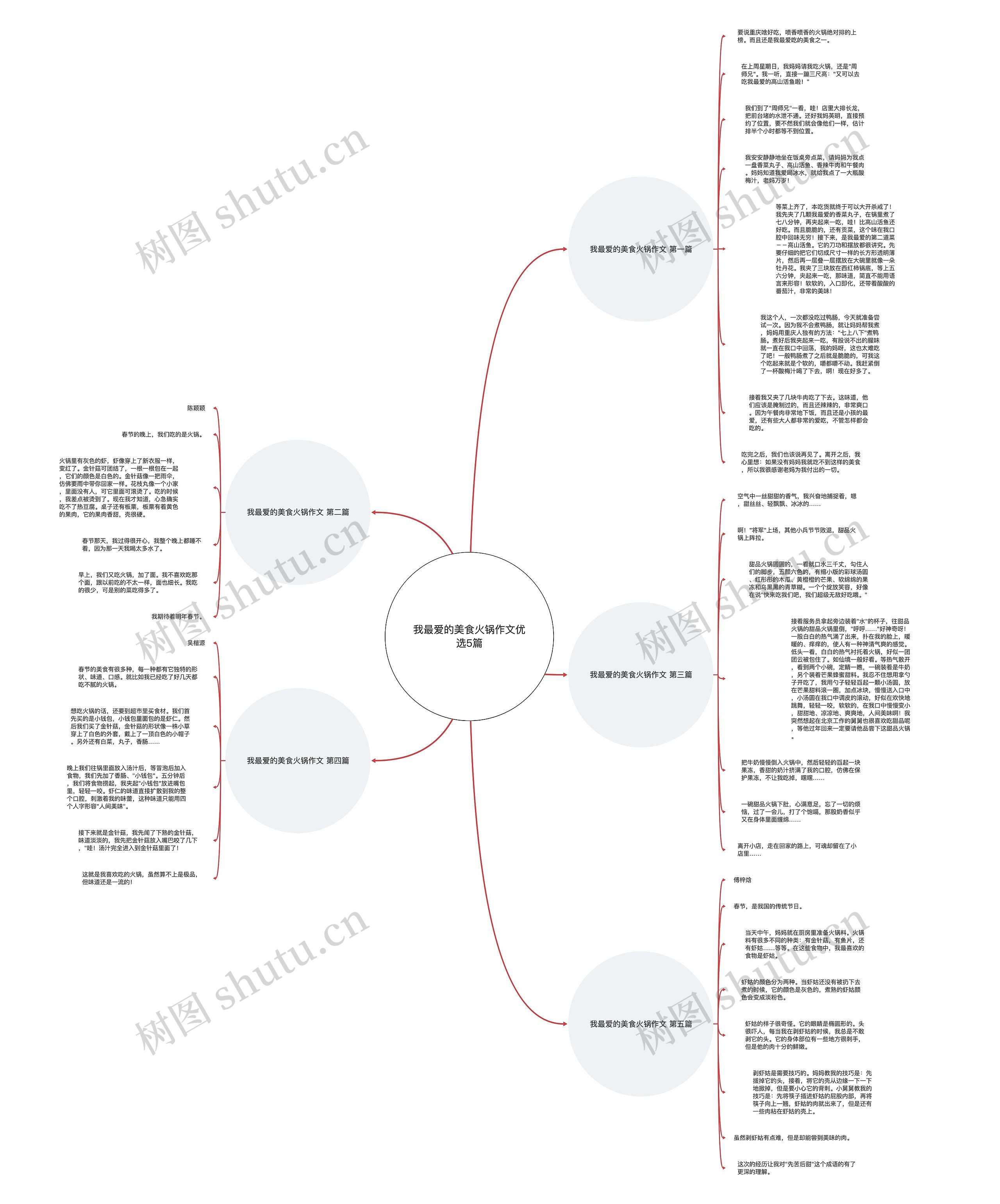 我最爱的美食火锅作文优选5篇思维导图