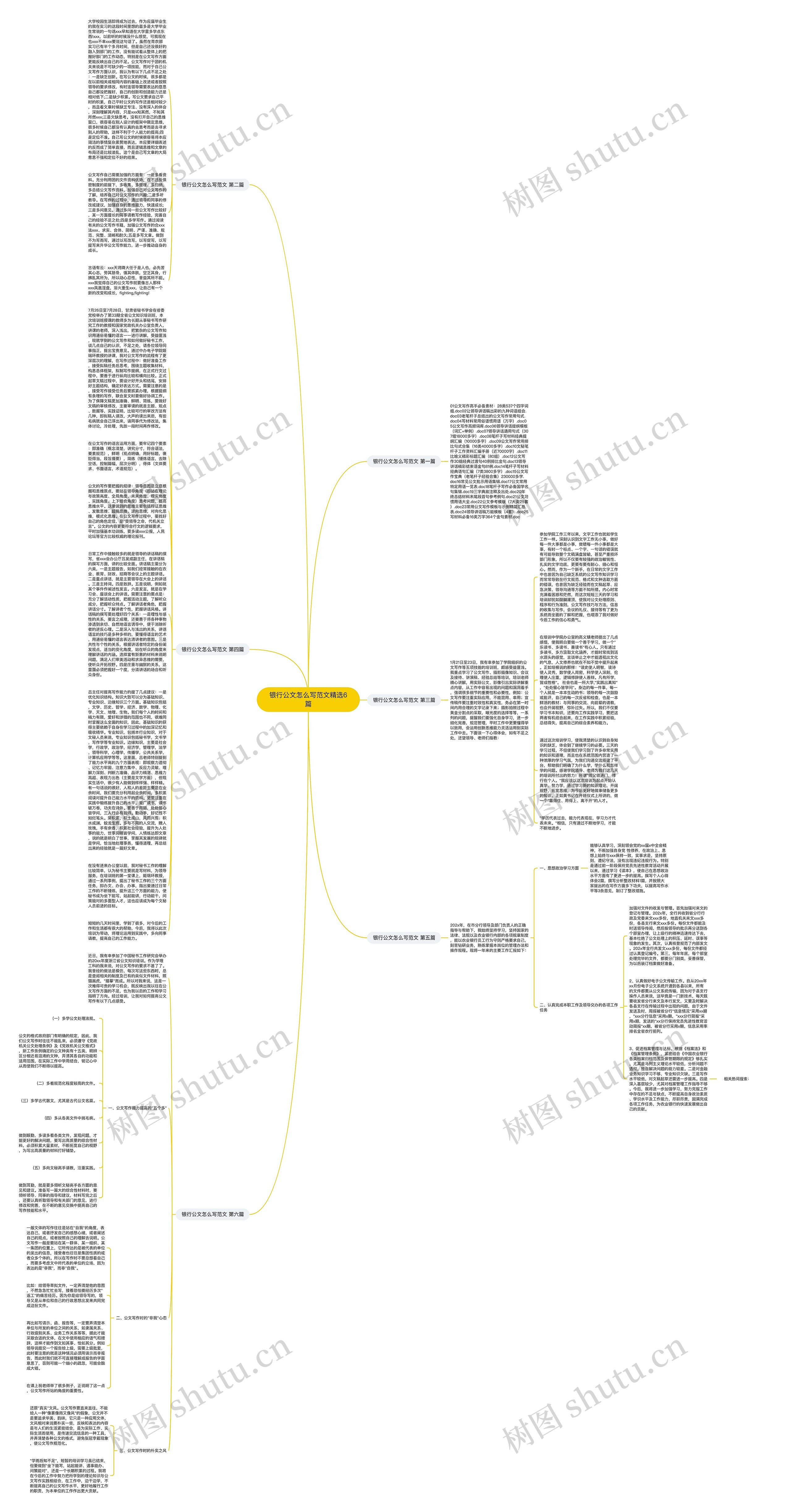 银行公文怎么写范文精选6篇思维导图