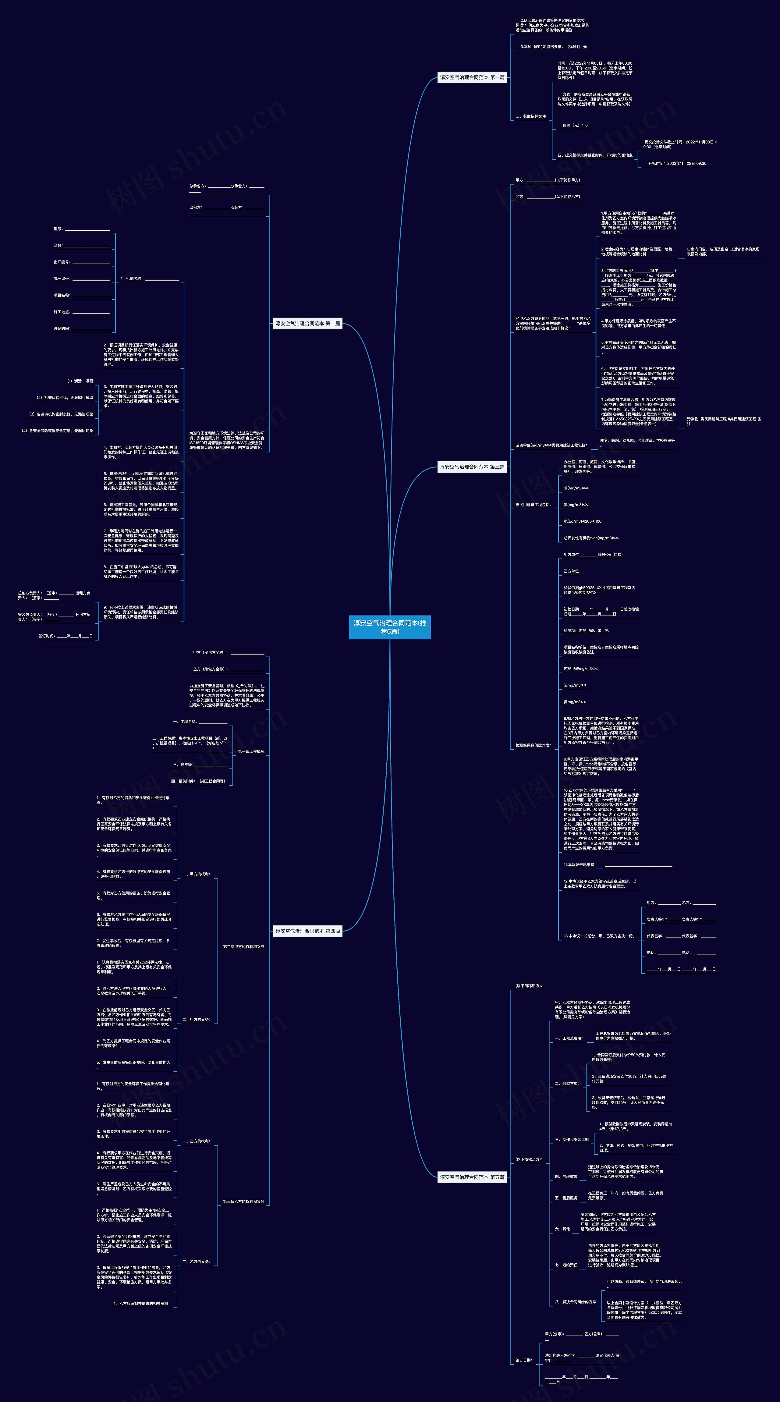 淳安空气治理合同范本(推荐5篇)思维导图