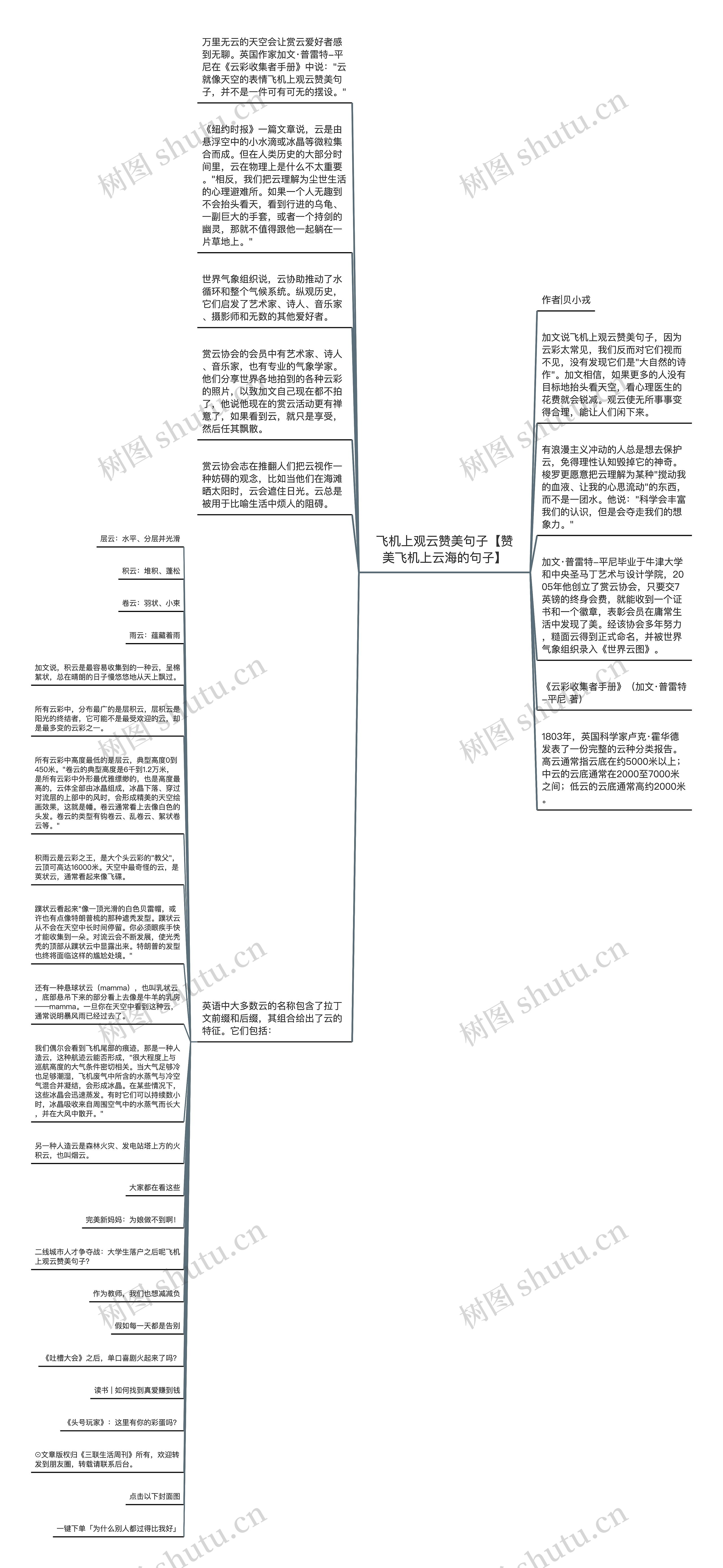 飞机上观云赞美句子【赞美飞机上云海的句子】思维导图