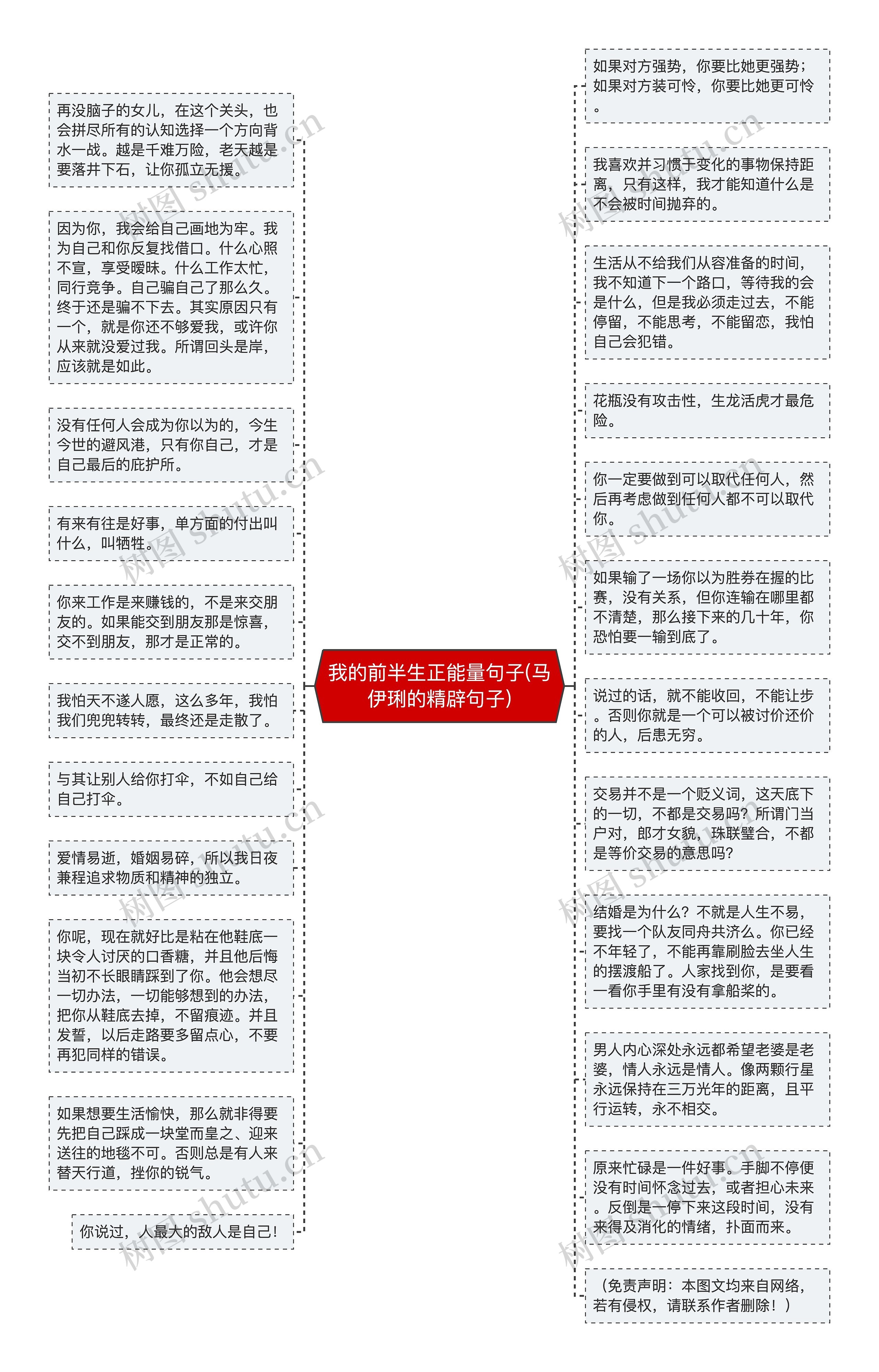 我的前半生正能量句子(马伊琍的精辟句子)思维导图